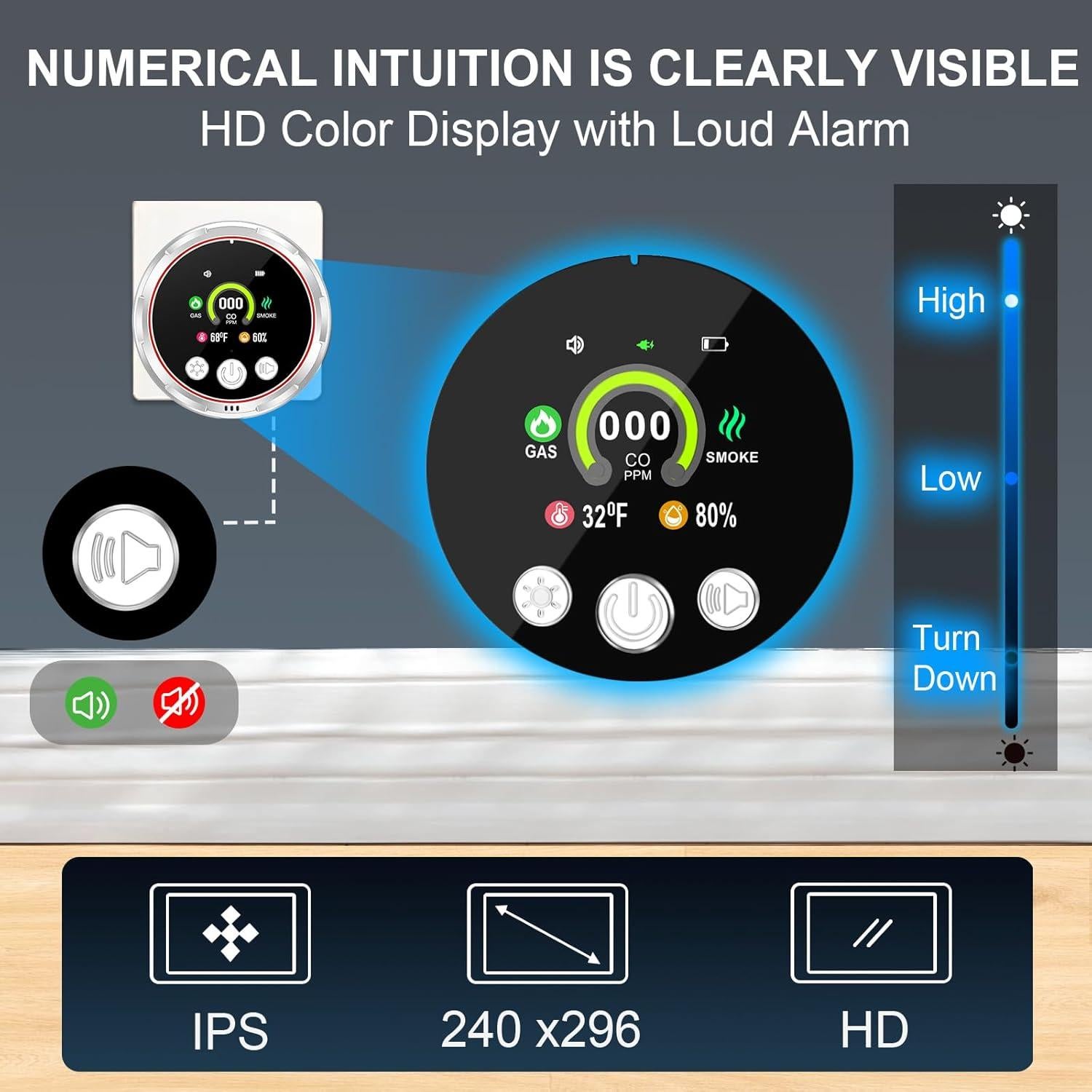 Detector de Gas y Monóxido de Carbono JYSONGHU 5-en-1 Enchufable