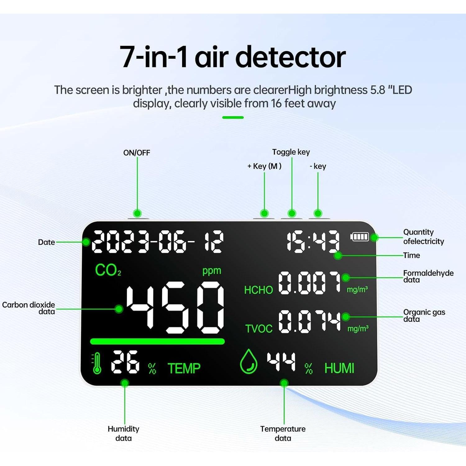 Monitor de Calidad del Aire 7-en-1 VANLUDA AQM - CO2, TVOC, HCHO