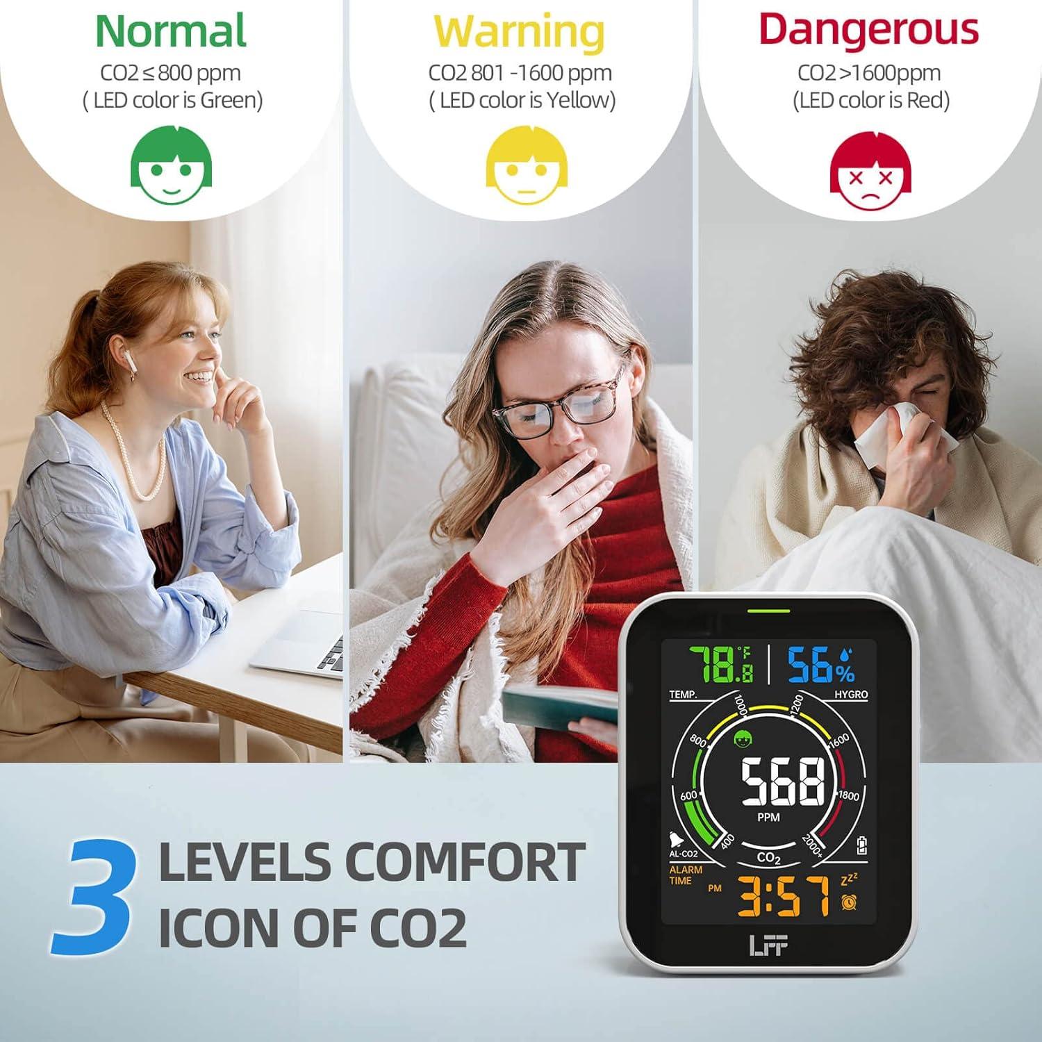 Detector de CO2 LFF FAQ961-GB, Monitor de Calidad del Aire