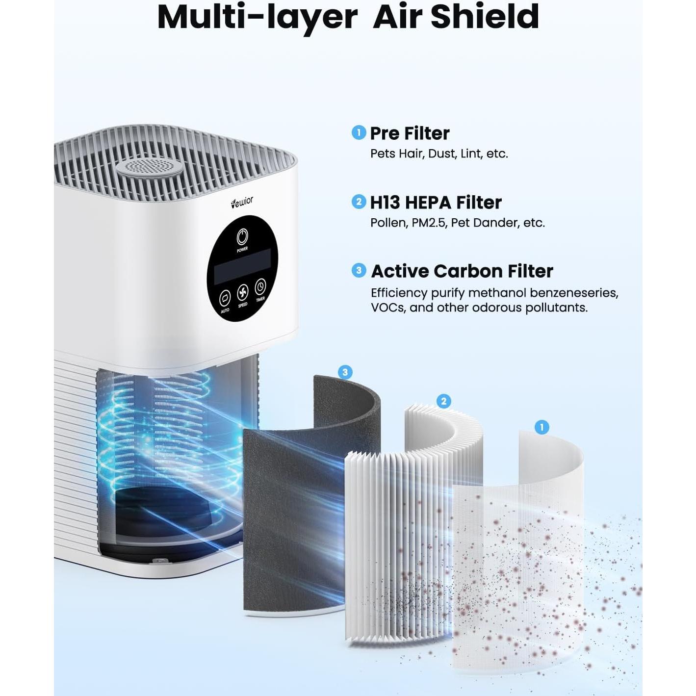 Purificador de Aire VEWIOR H13 HEPA para Habitaciones Grandes