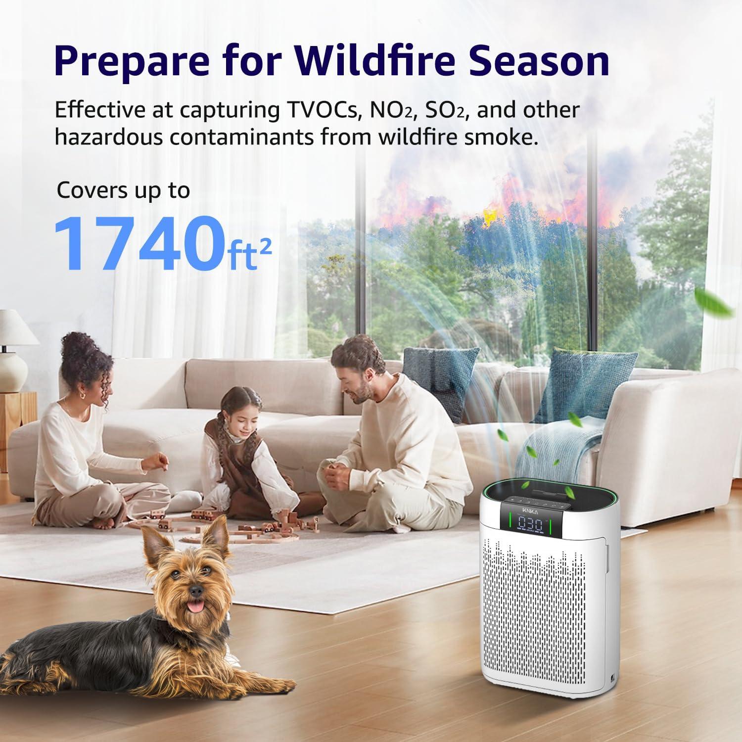 Purificador de Aire KNKA AP2000WF HEPA 162 m² WiFi Blanco