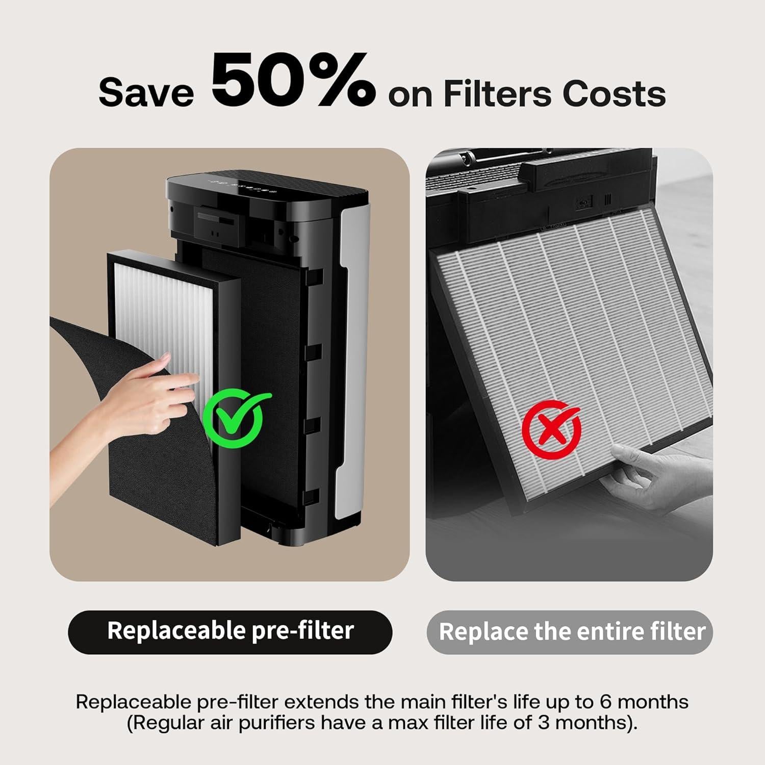 Purificador de Aire HEAPETS P339 para Mascotas 278.71 m²