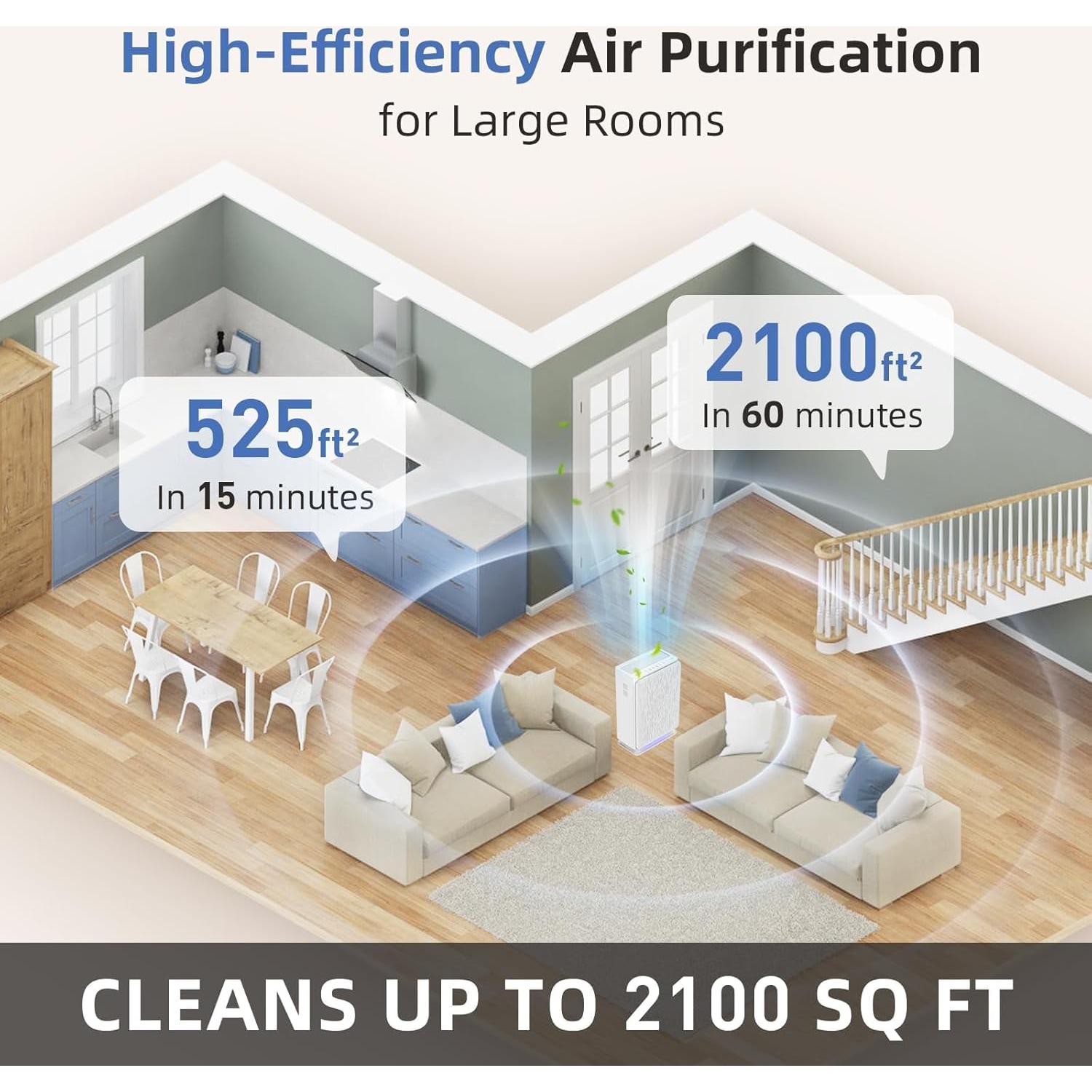 Purificador de Aire AromaRoom HEPA14 para Habitaciones Grandes 195 m²