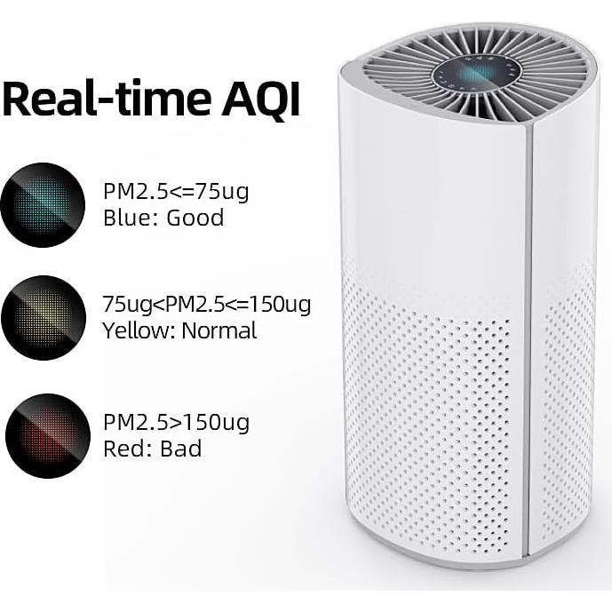 Purificador de aire HEPA Kery Plus para mascotas 139 m² WiFi