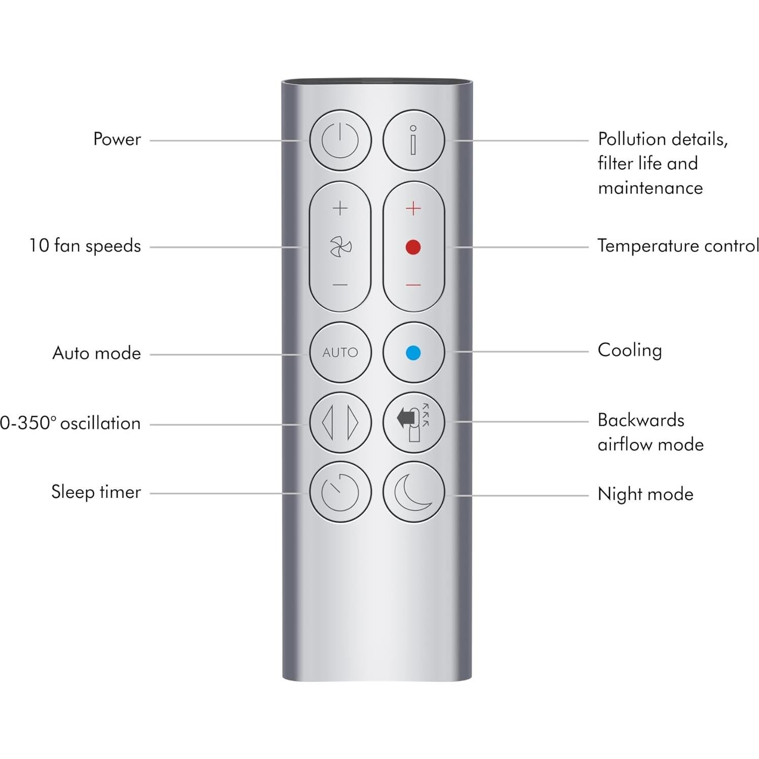 Purificador de Aire Dyson Hot+Cool HP07 - Calefactor y Ventilador