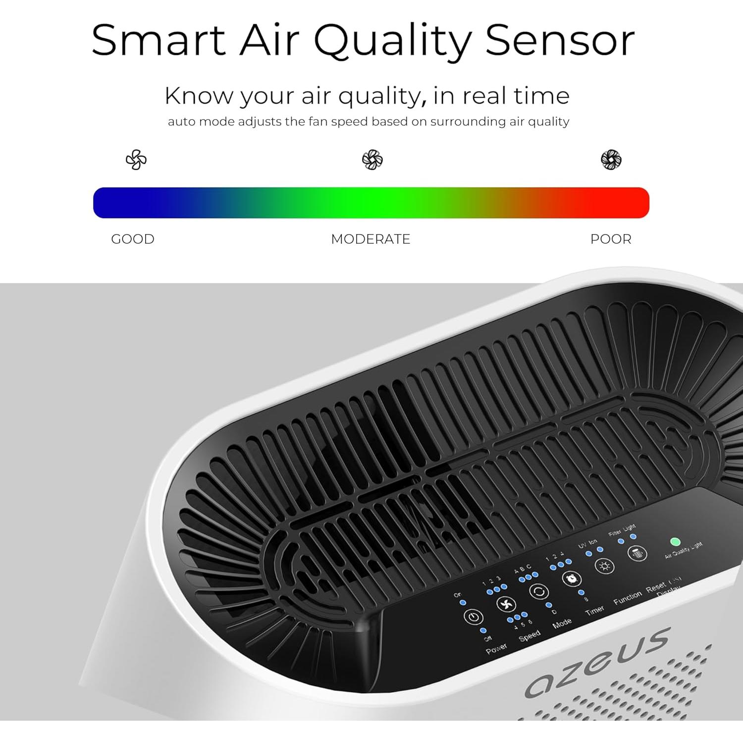 Purificador de Aire HEPA AZEUS GL-FS32 | 4 Etapas, 100 m²