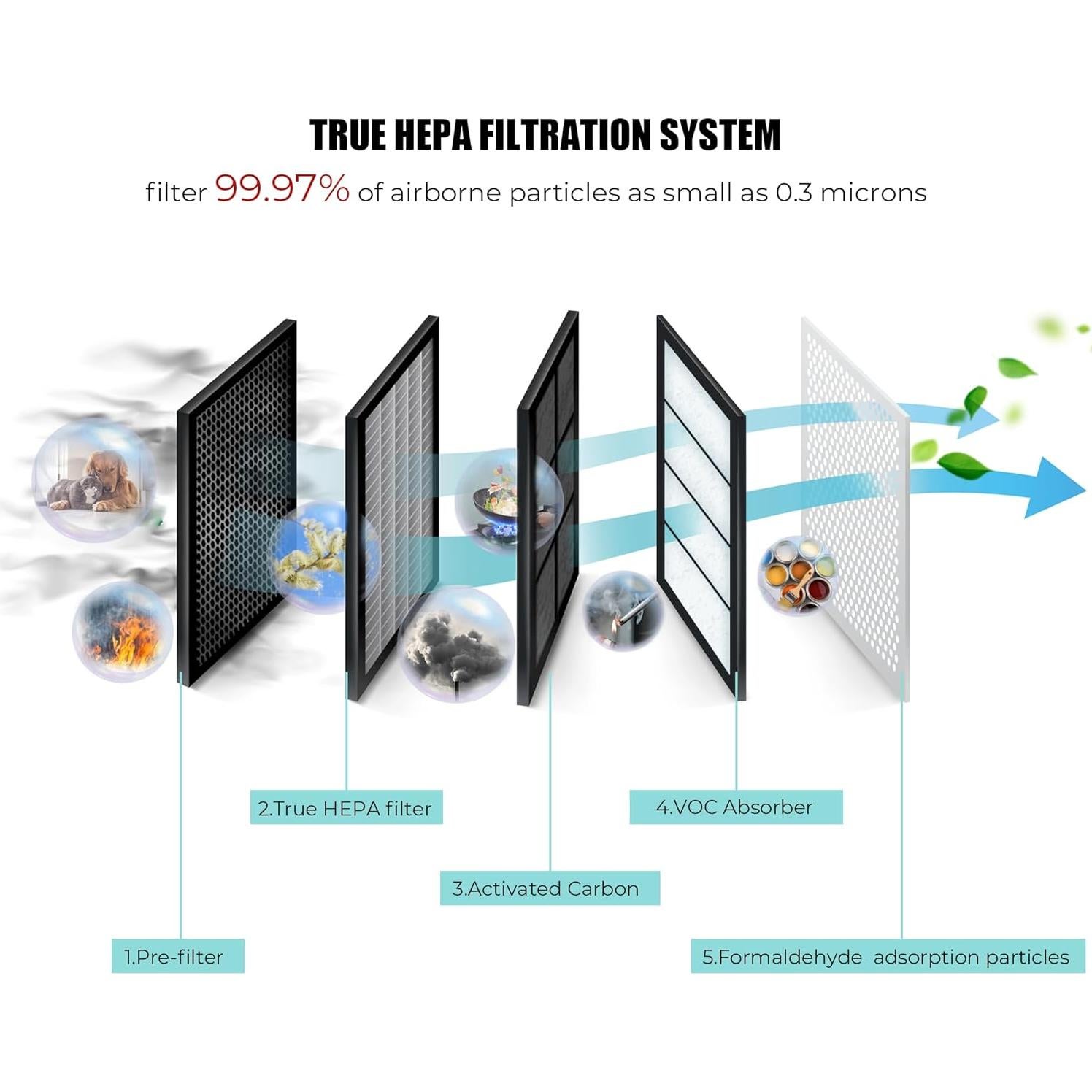 Purificador de Aire HEPA AZEUS GL-FS32 | 4 Etapas, 100 m²