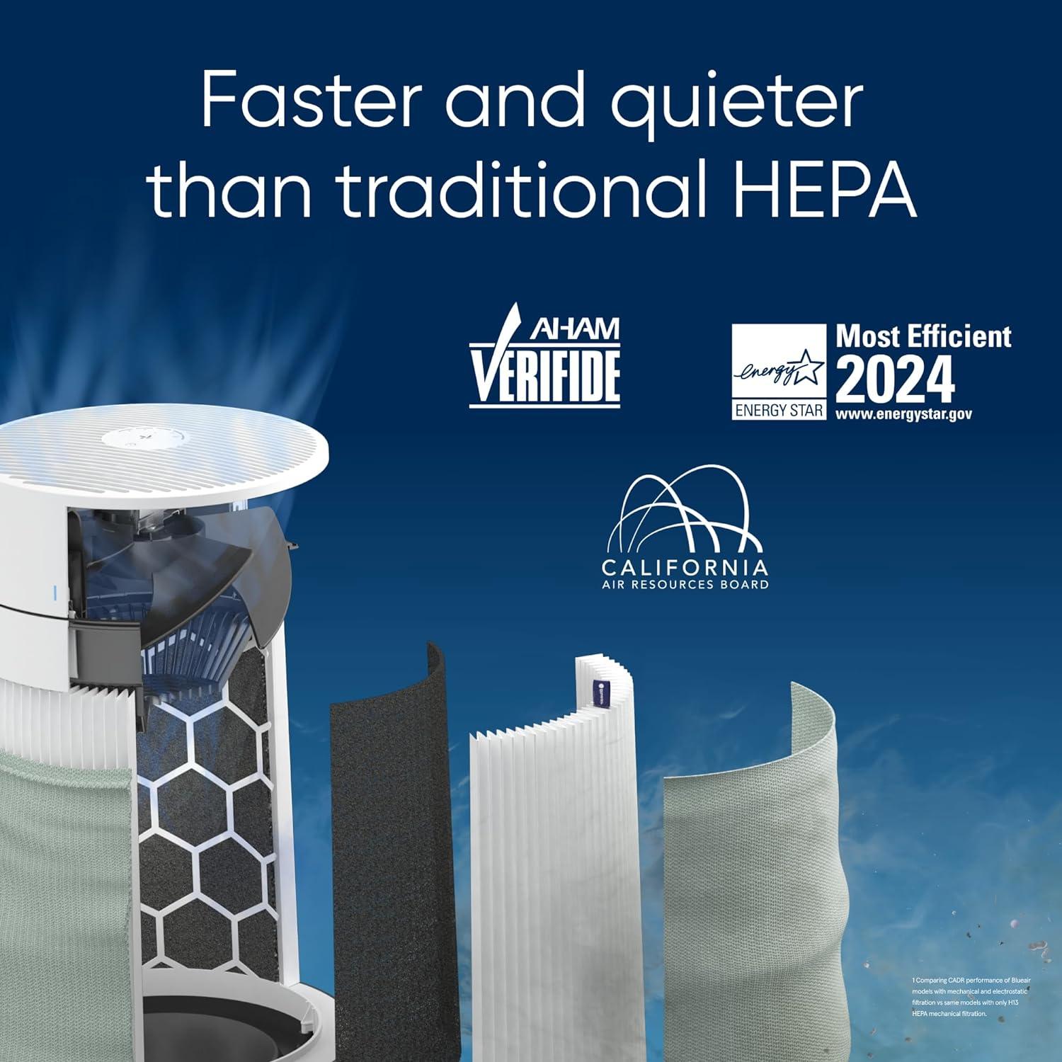 Purificador de Aire Blueair Blue Pure 511i Max - HEPASilent 49 m²