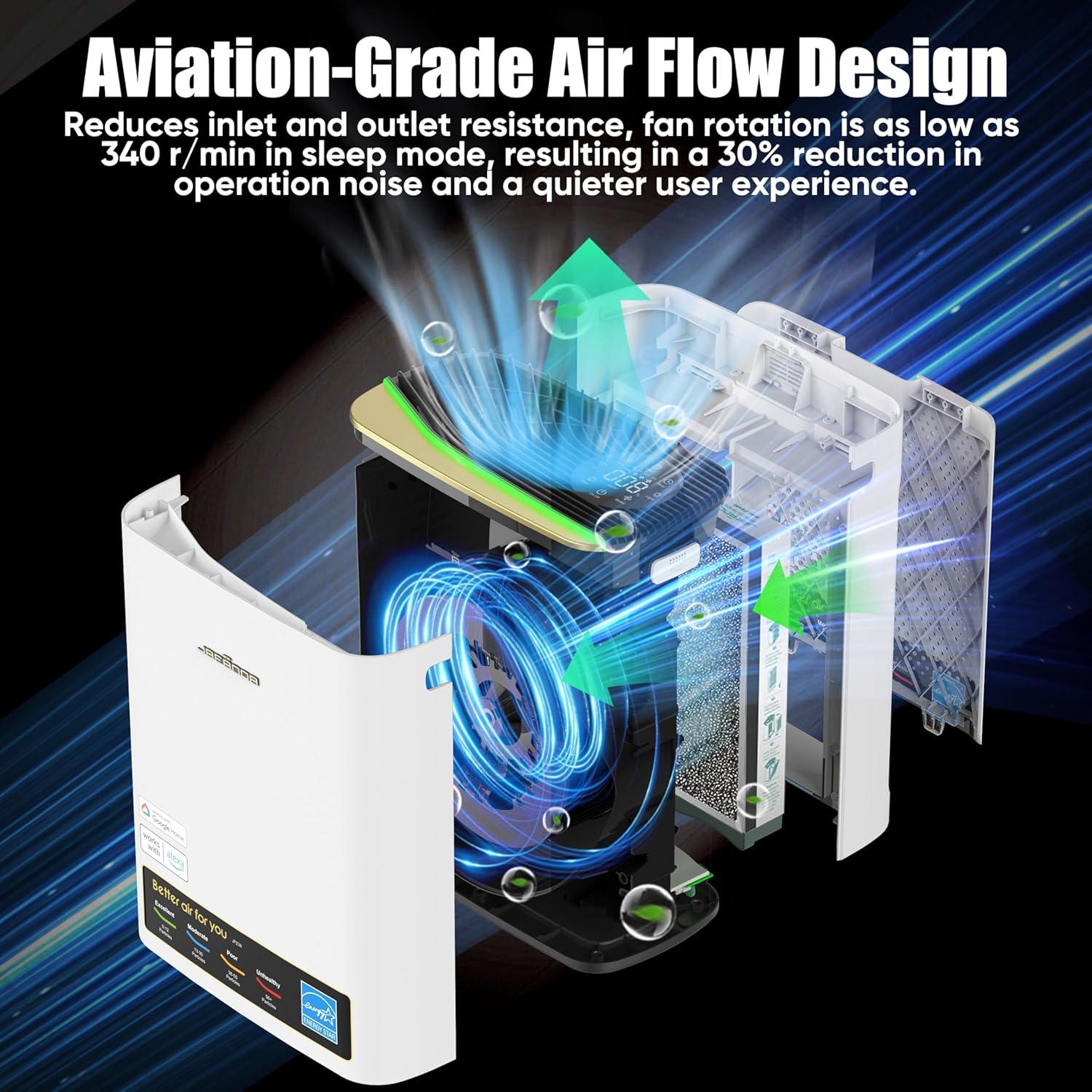 Purificador de Aire Jafanda JF239 HEPA para Habitaciones Grandes