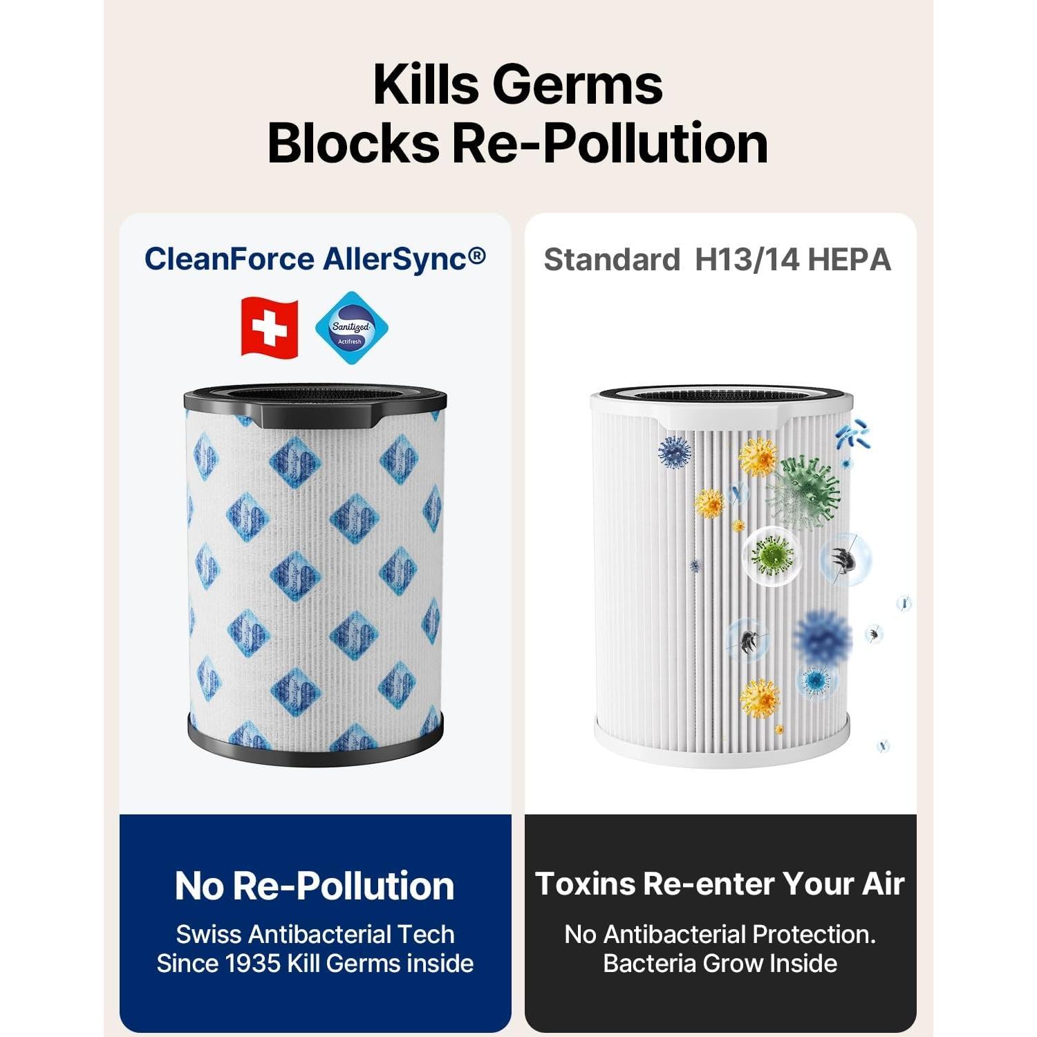 Purificador de Aire CleanForce CP-Rainbow para Habitaciones Grandes