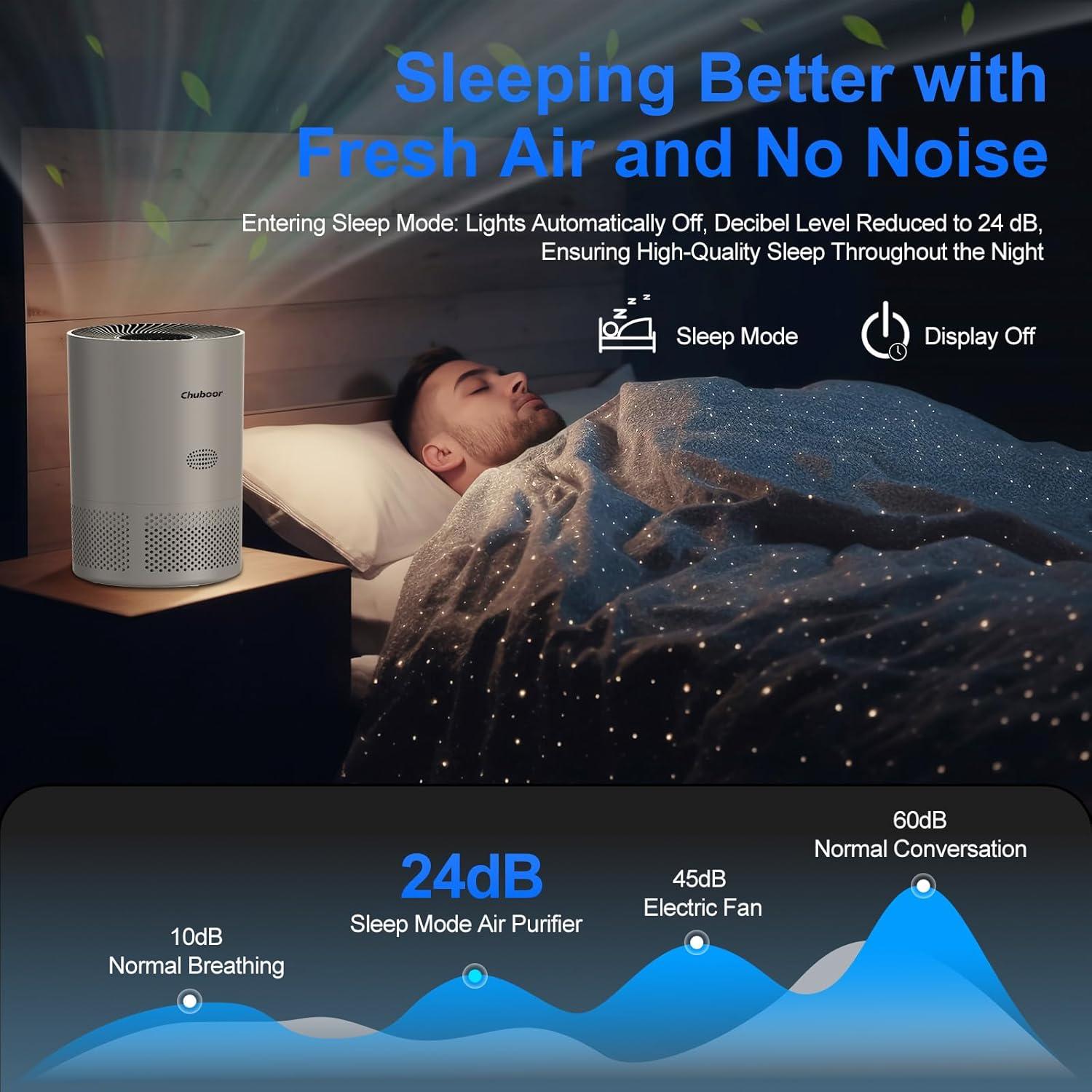 Purificador de aire Chuboor PJ-01 HEPA para habitaciones grandes