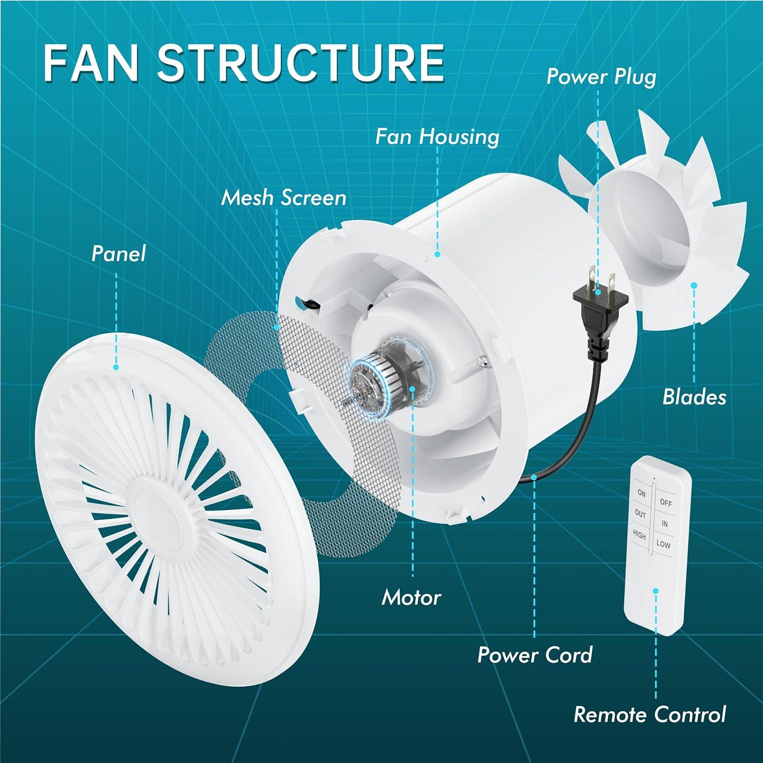 Kit de Ventilación HG Power 15 cm con Control Remoto y Cubierta