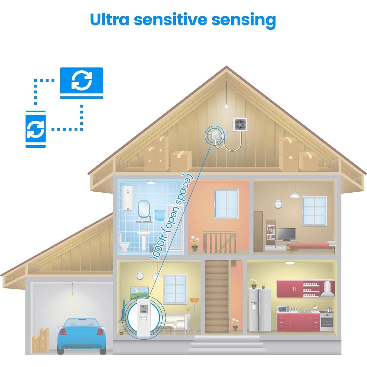 Controlador Inalámbrico de Ventilador Briidea - 360W con Sensor