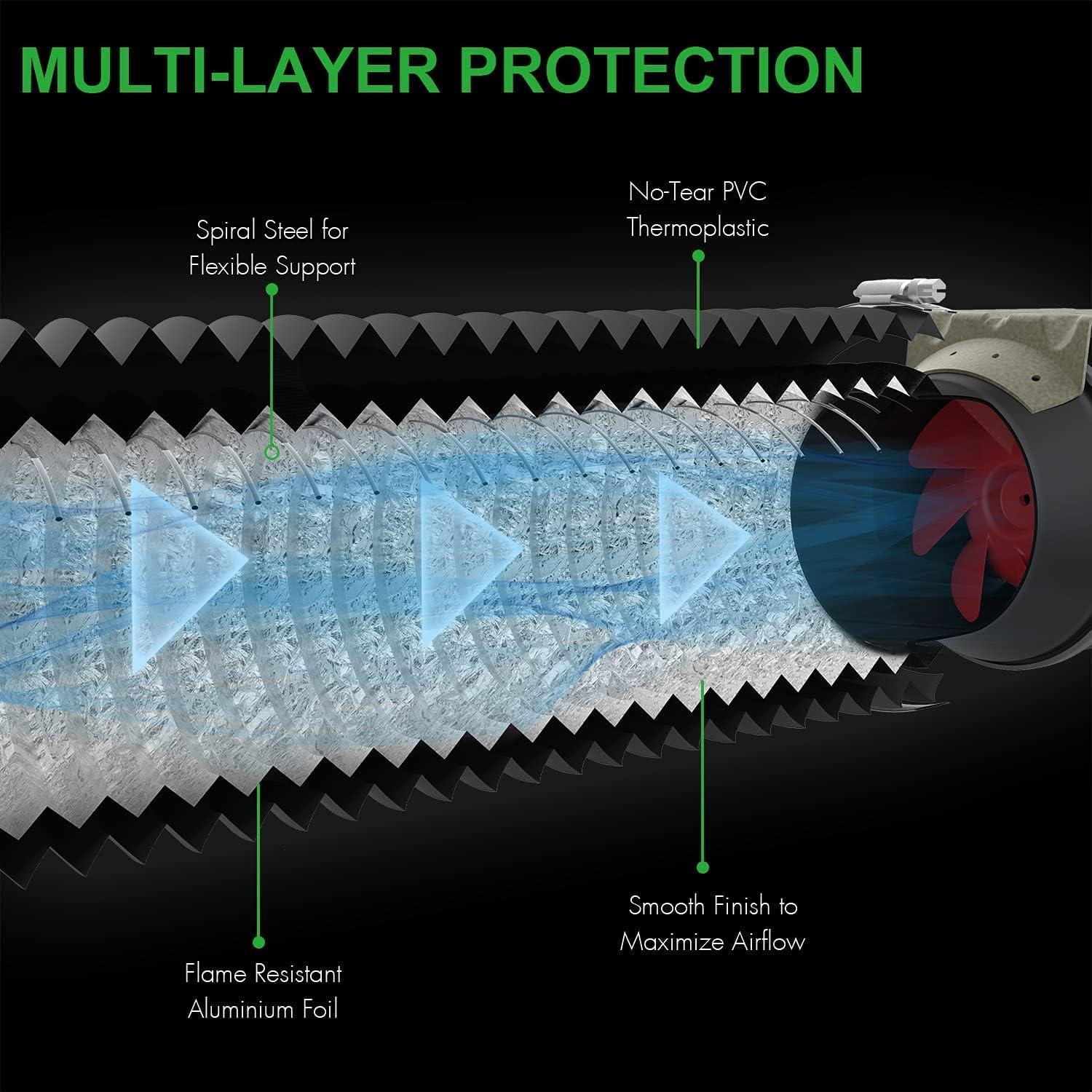 iPower Ventilador Inline 4" 195 CFM + Filtro Carbono + Conducto 2.44m