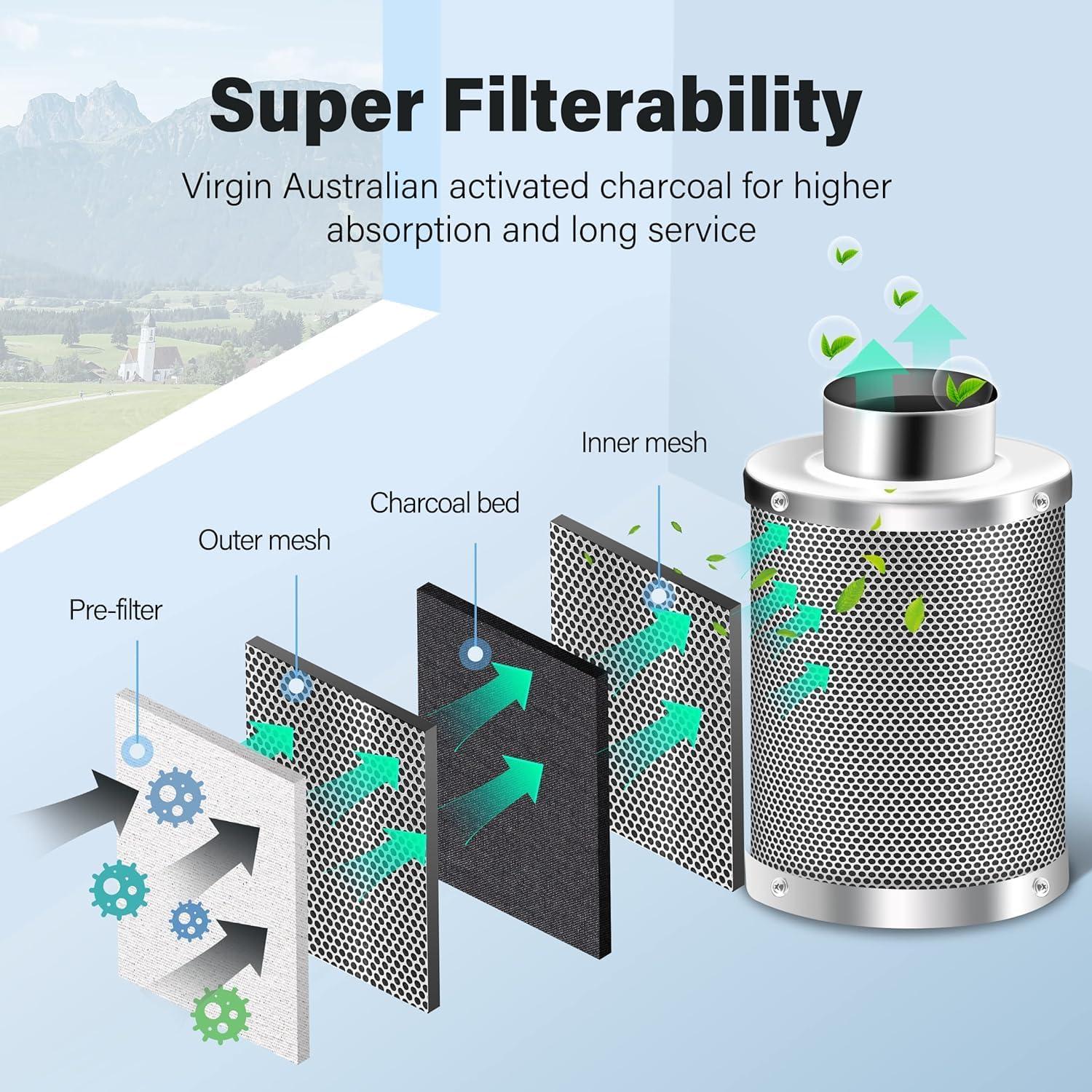 Ventilador Inline iPower 4" 195 CFM + Filtro Carbón + Conducto 2.44m