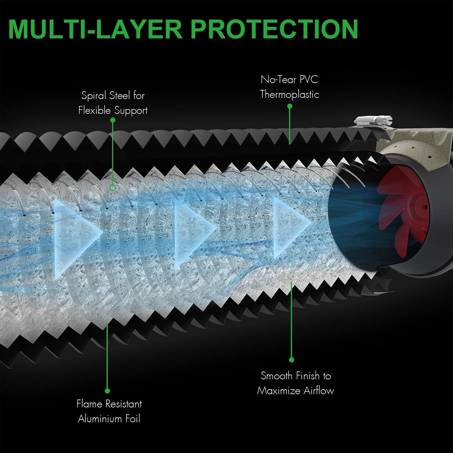 Ventilador Inline iPower 4" 195 CFM + Filtro Carbón + Conducto 2.44m