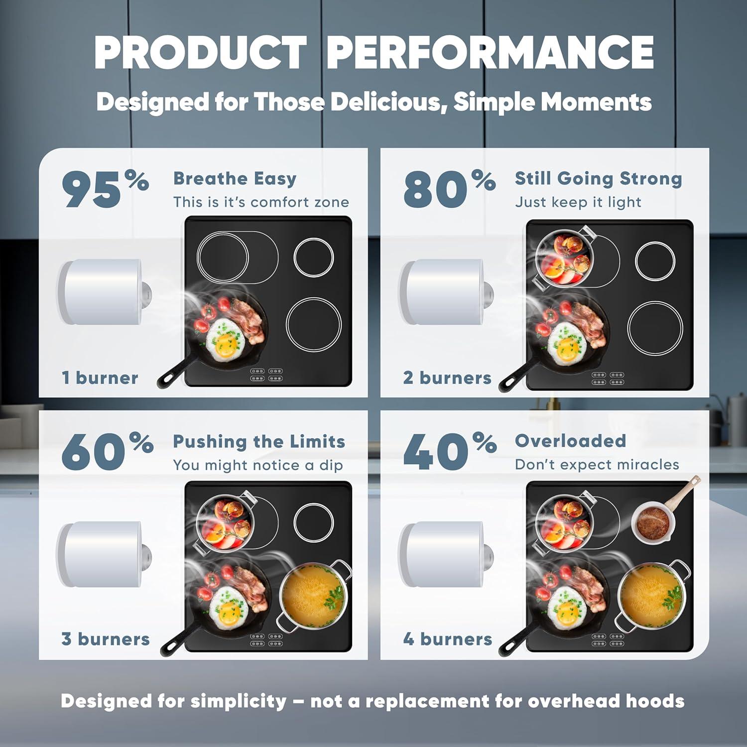 Campana Extractora Portátil Breetee AH003 - 3 Velocidades, 1200 m³/h