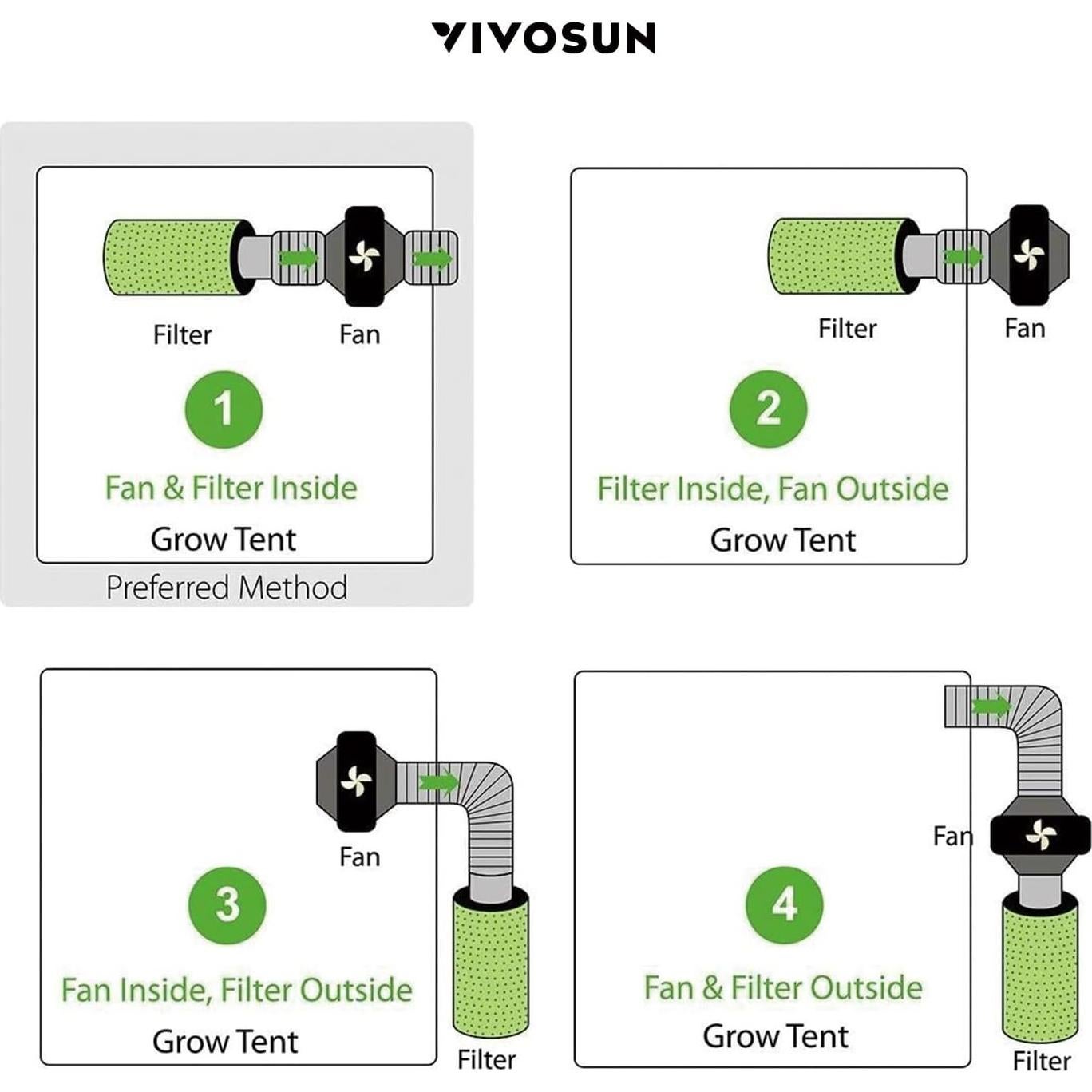 Kit de Ventilación VIVOSUN 6" con Filtro de Carbón 390 CFM