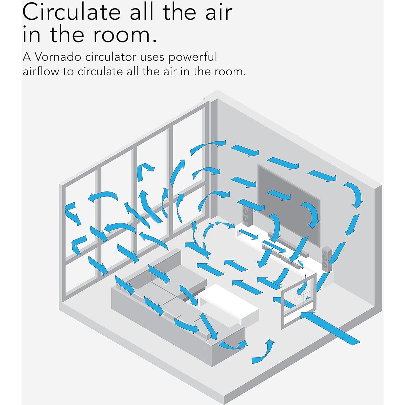 Ventilador de Ventana Vornado TRANSOM 4 Velocidades Control Remoto