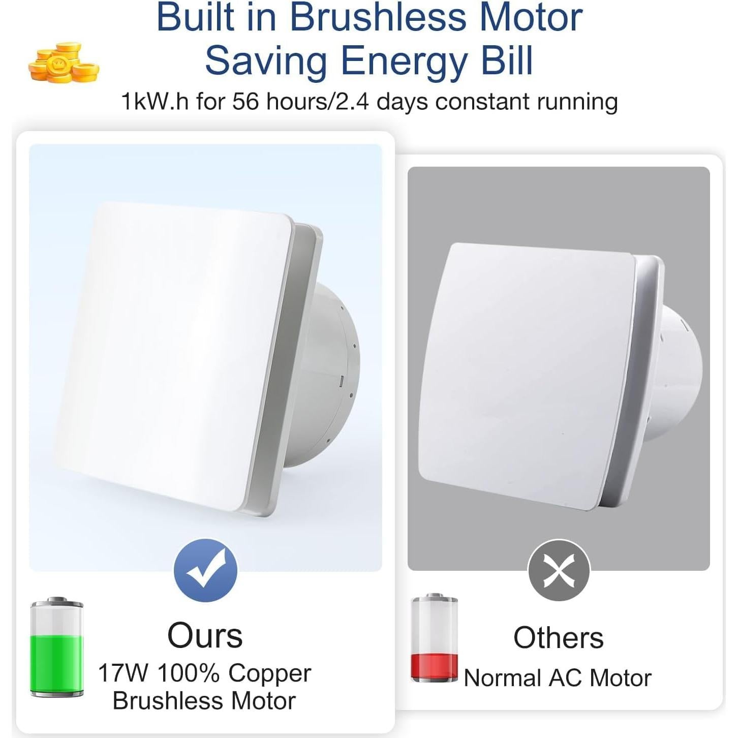 Ventilador de Extracción 6" Fanspex Pro 110 CFM Silencioso 39dB