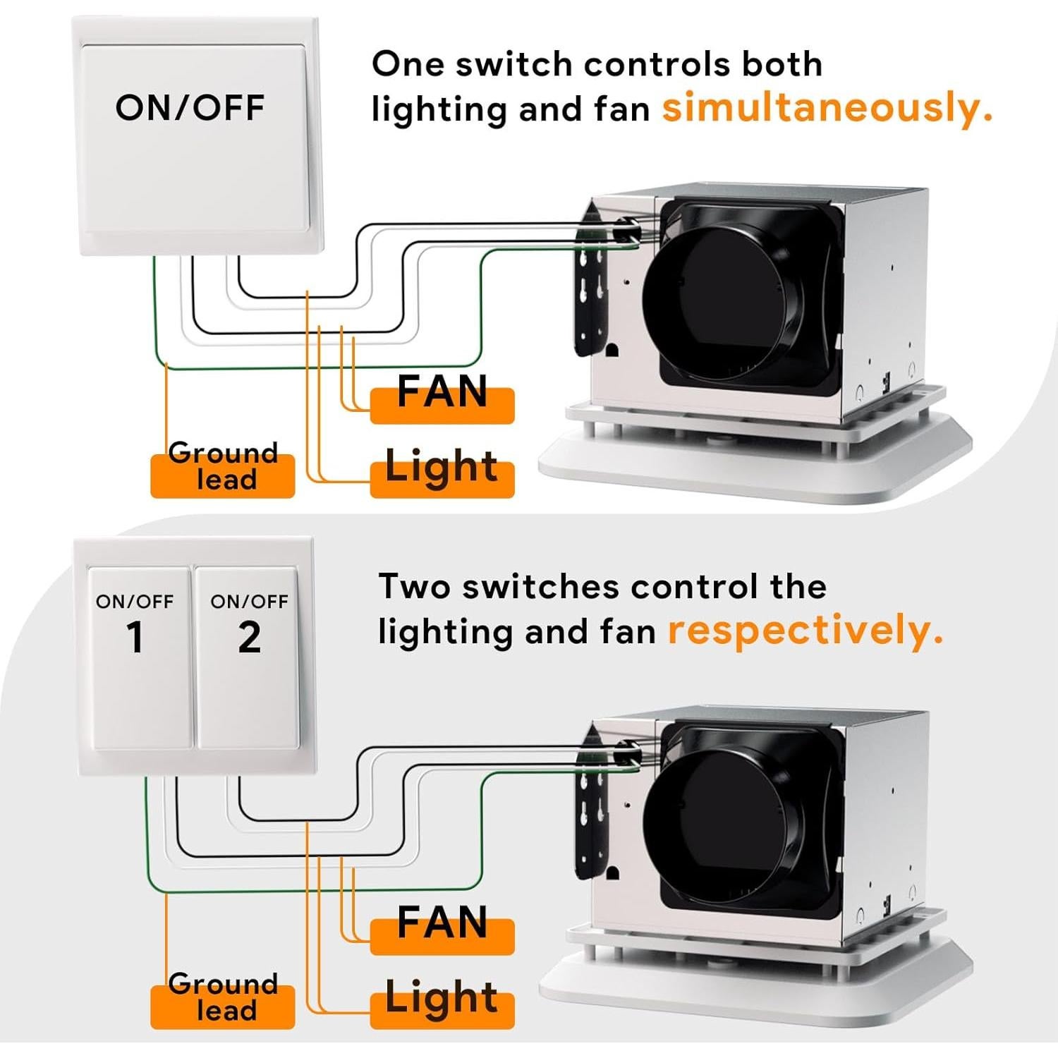 Ventilador de Baño Fitop BPT13B-110-L13 con Luz LED 43W
