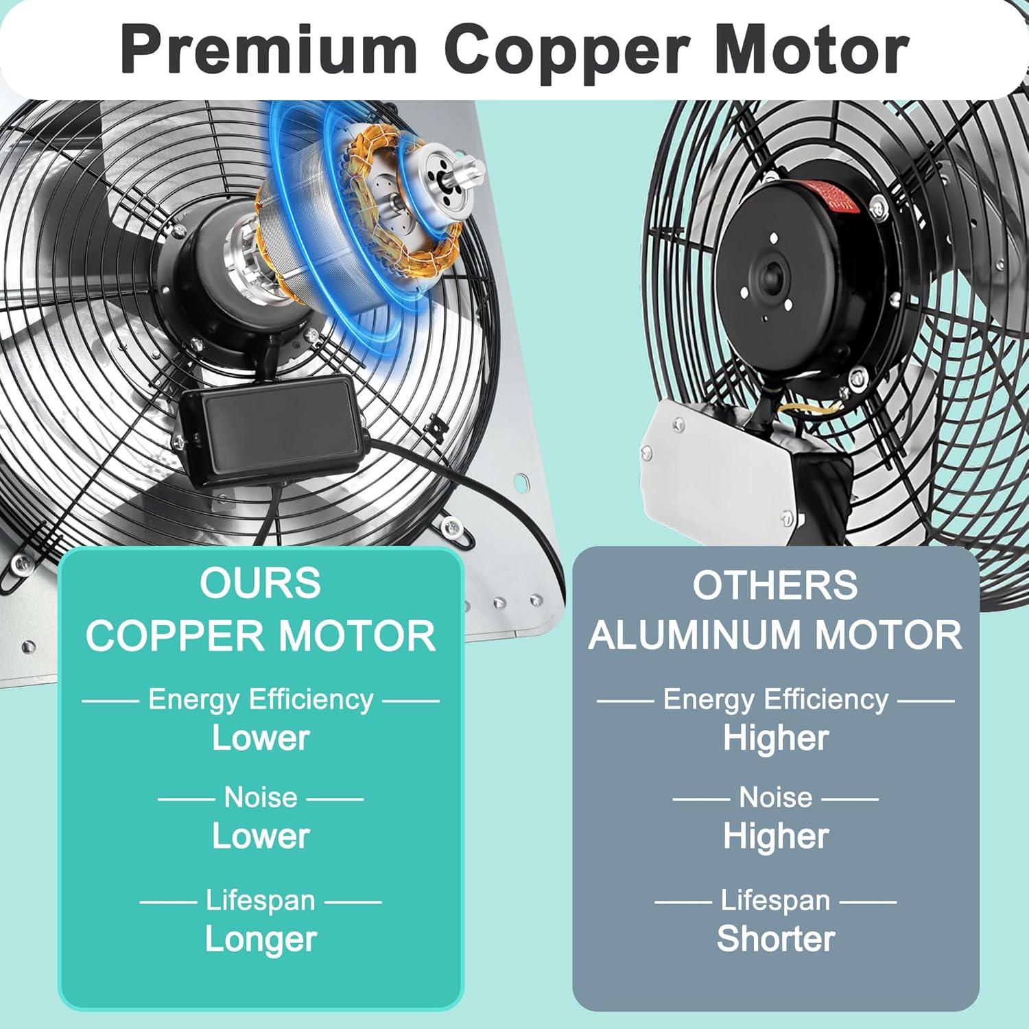 Ventilador de Escape Hipoilk 14" con Control de Velocidad 1088 CFM