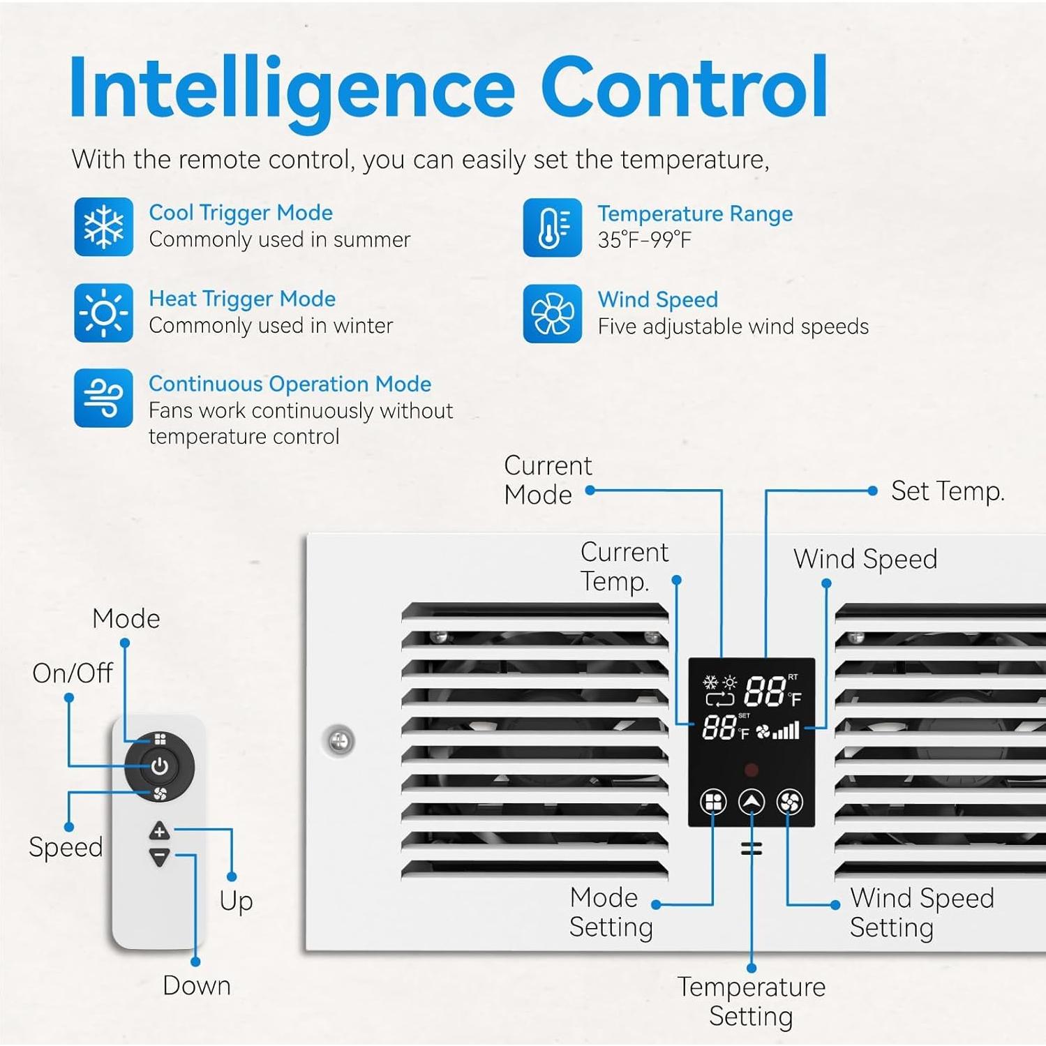 Ventilador de habitación a habitación Apexicalo RTR300 300 CFM