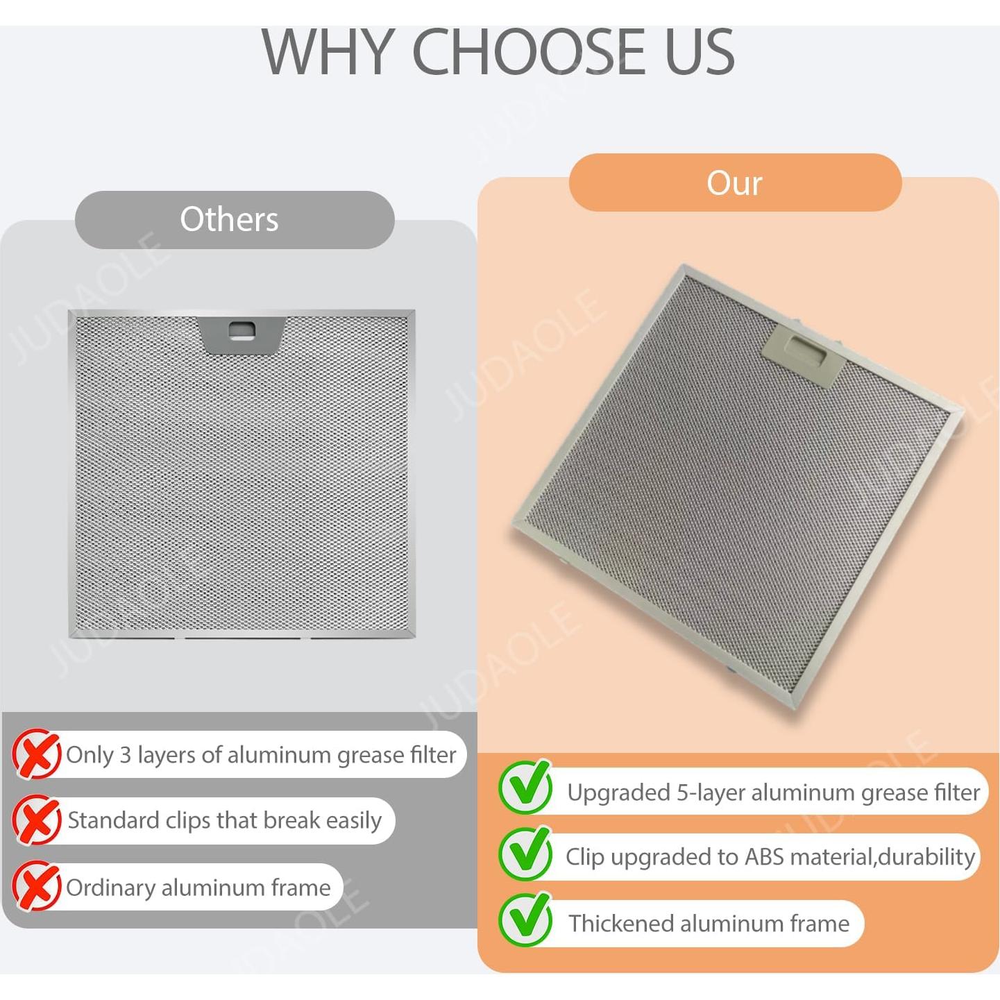 Filtro de Grasa para Campana Extractora GE JVX5300/JV5305