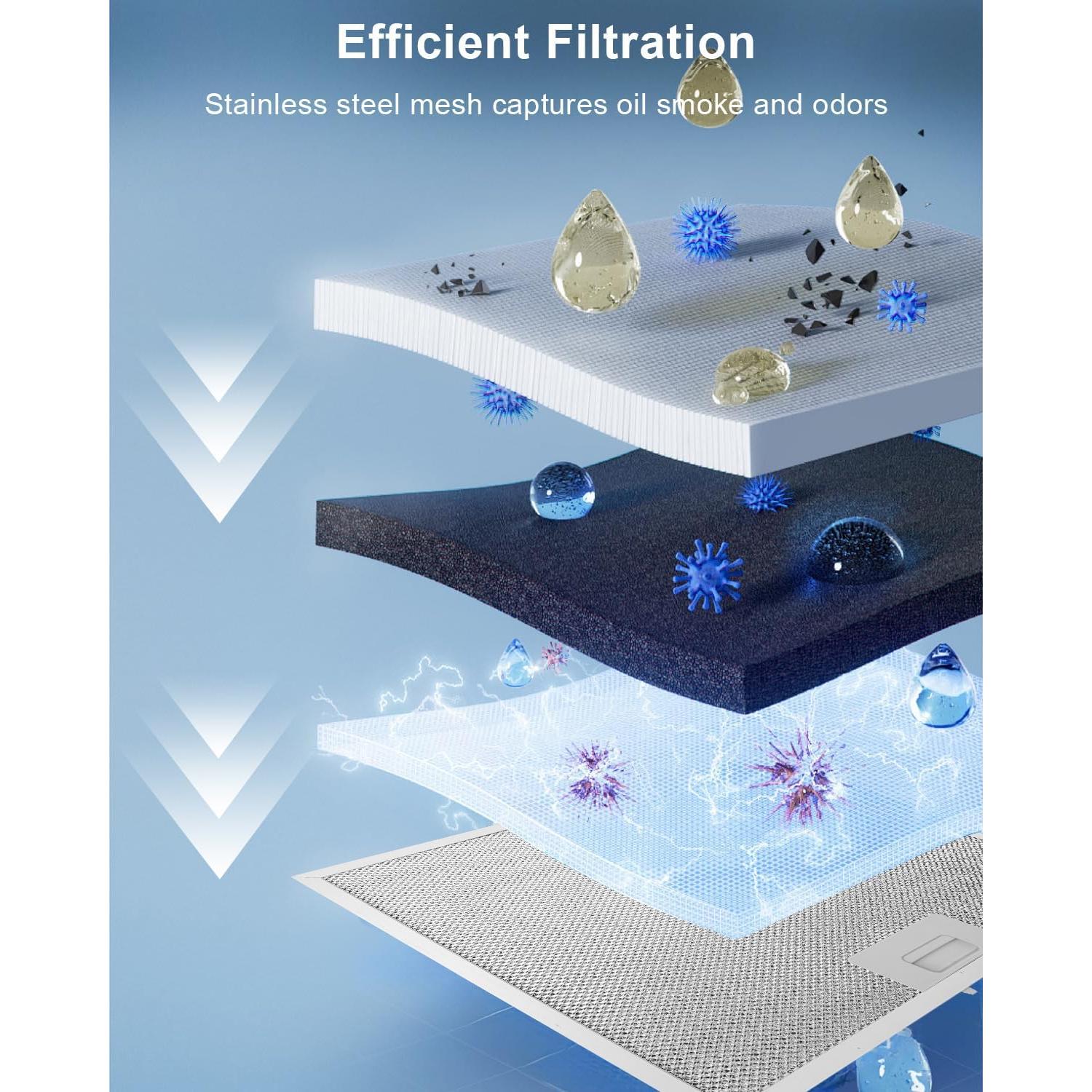 Filtro de Grasa de Acero Inoxidable QAGGUM 2 Pcs 36.83 x 29.21 cm