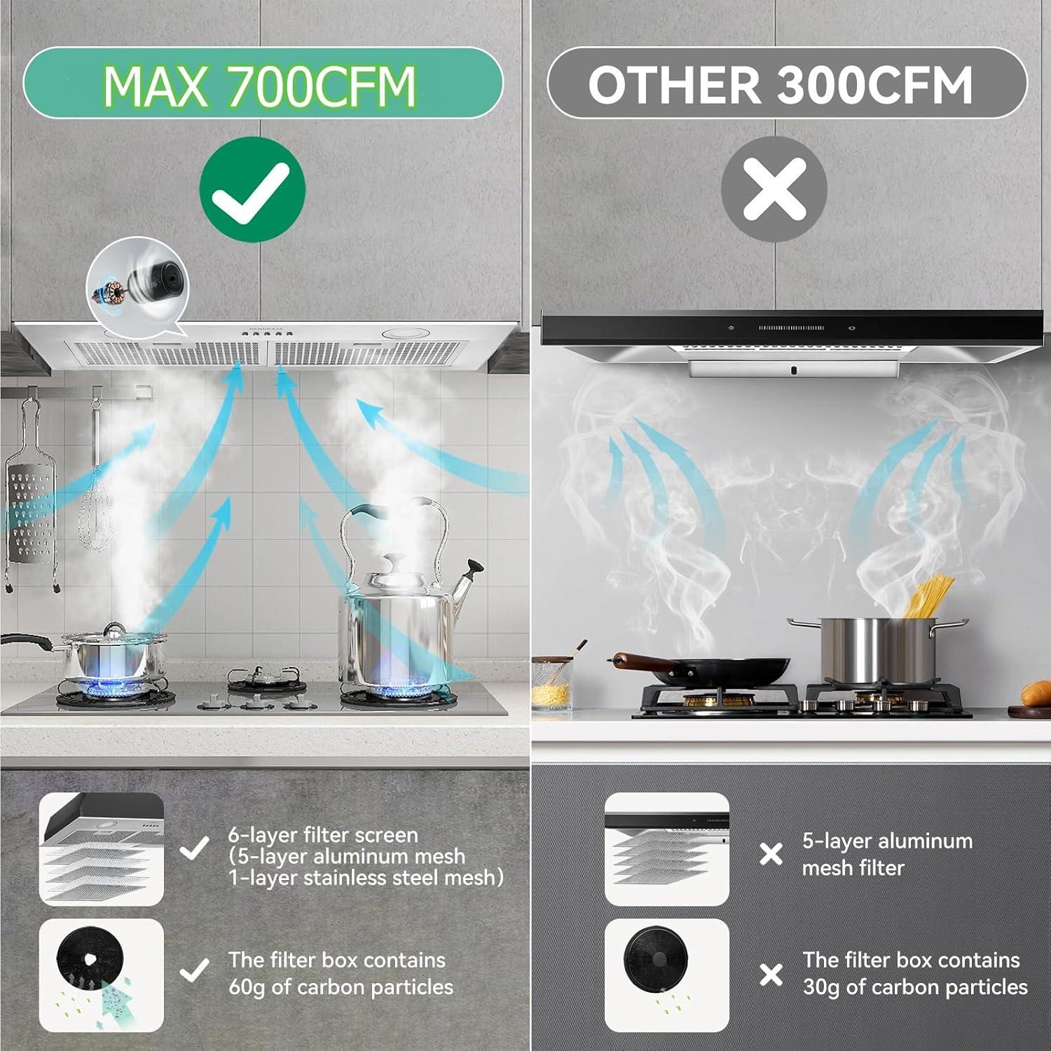 Campana de Cocina Empotrada KENDRAJA 76.2 cm 700 CFM LED