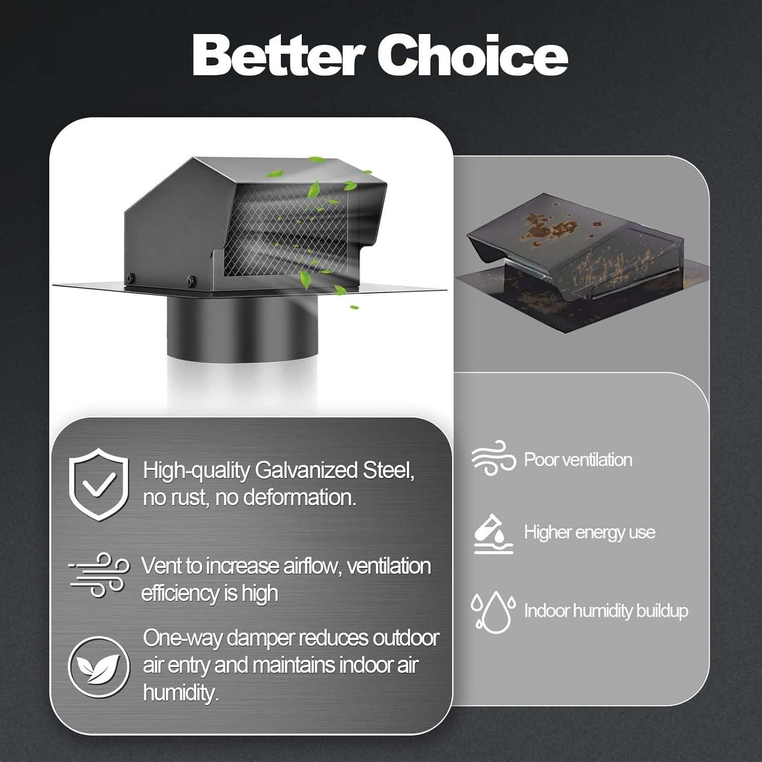 Tapa de Ventilación de Techo 6 Pulgadas TrivdPro Negra