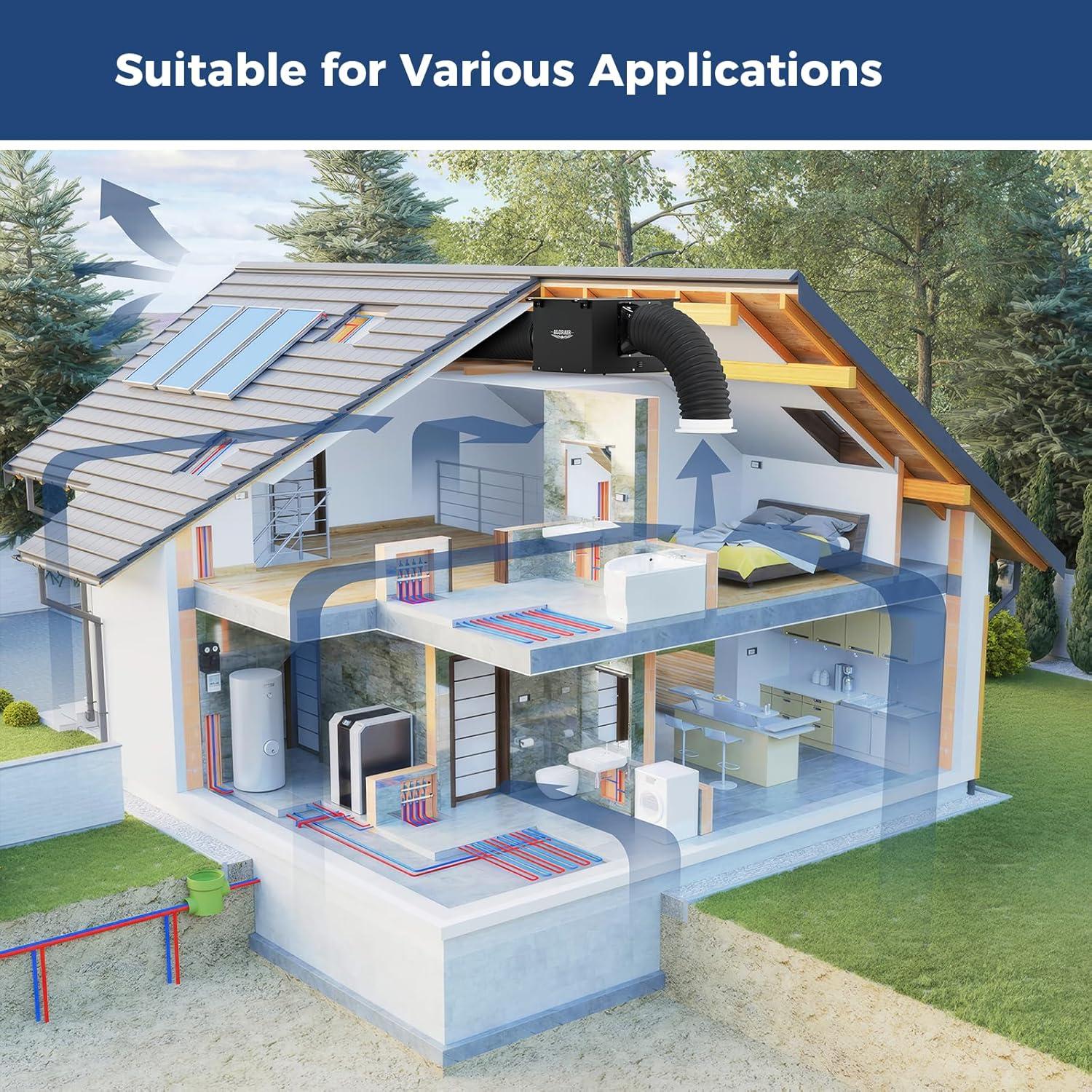 Ventilador Extractor de Baño ALORAIR CloudStorm 170 CFM