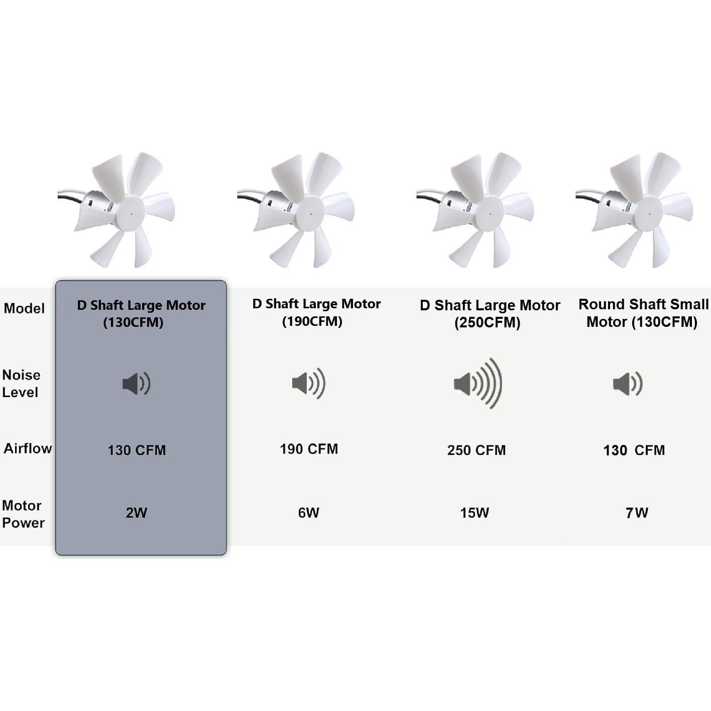 Ventilador de Reemplazo PlusRoc 6" 12V para RV - 130 CFM