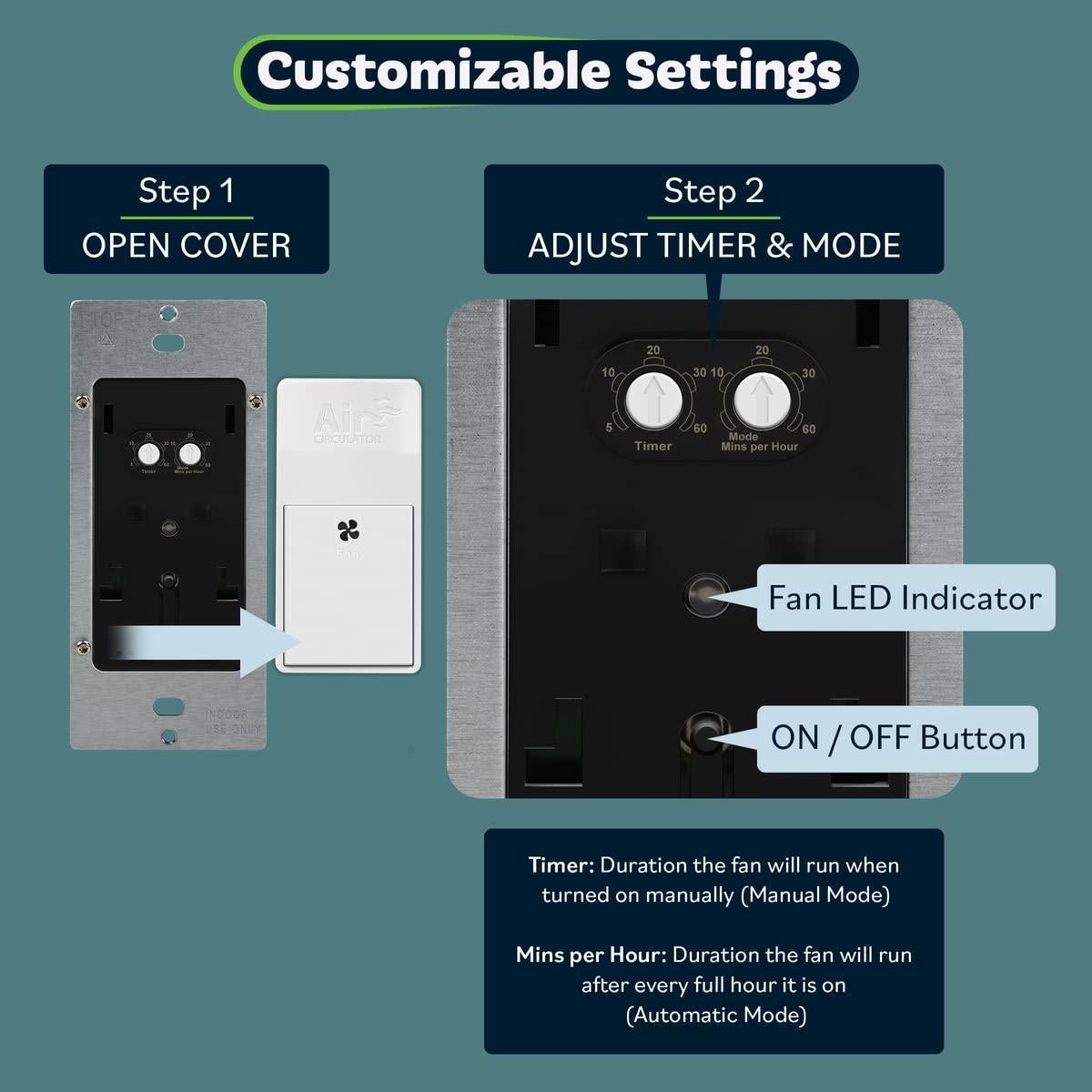 Temporizador de Ventilador TopGreener TDTS5-W Blanco 120VAC