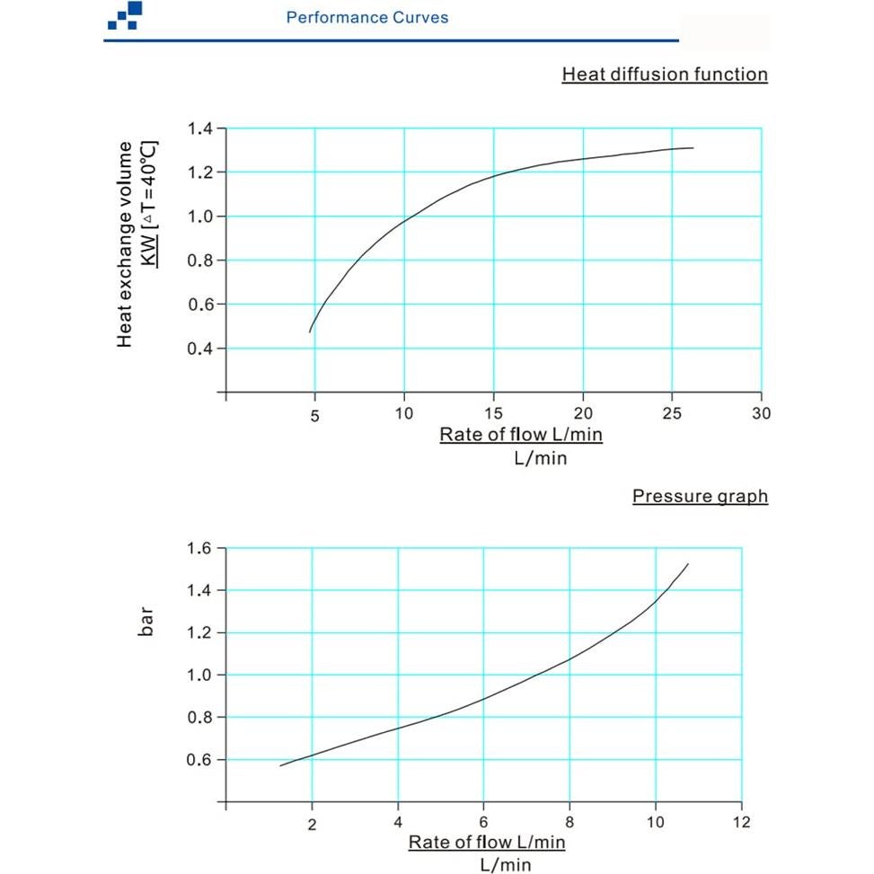 Enfriador de Aire Hidráulico Jieotwice AJ1025T-CA 25L/min 1.35KW