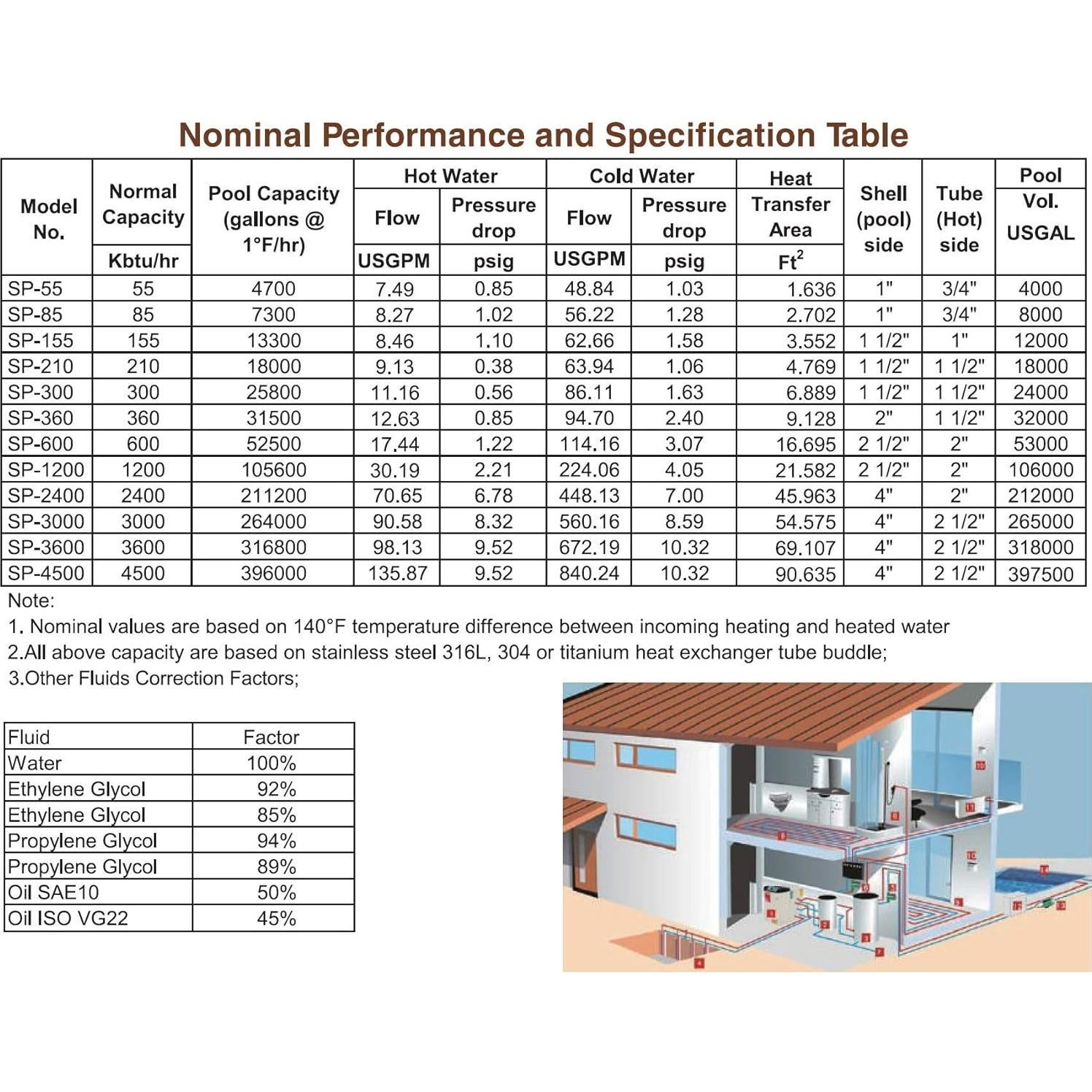 Intercambiador de Calor AB SP-210K-S Acero Inoxidable 316L 210 kBtu