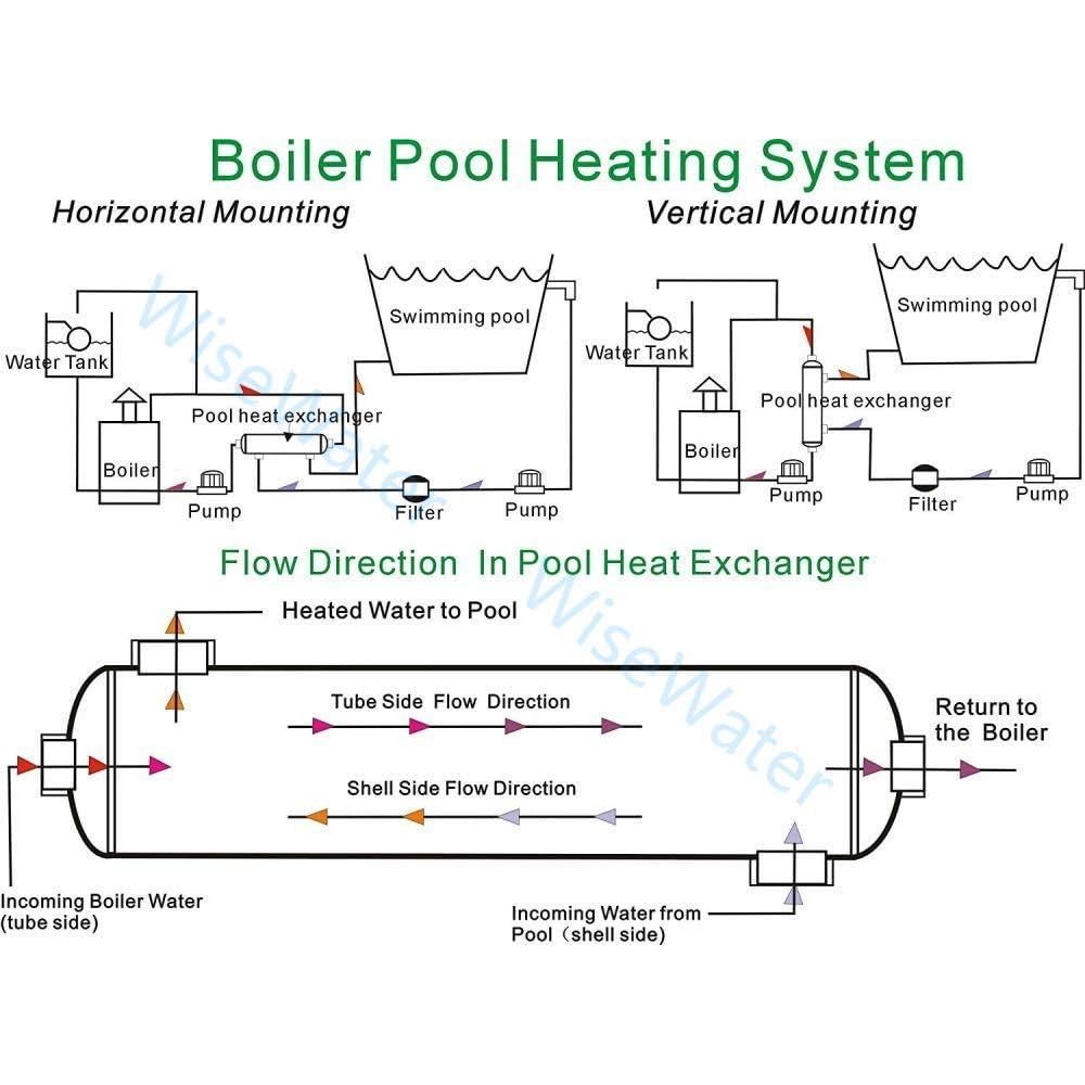 Intercambiador de Calor AB SP-210K-S Acero Inoxidable 316L 210 kBtu