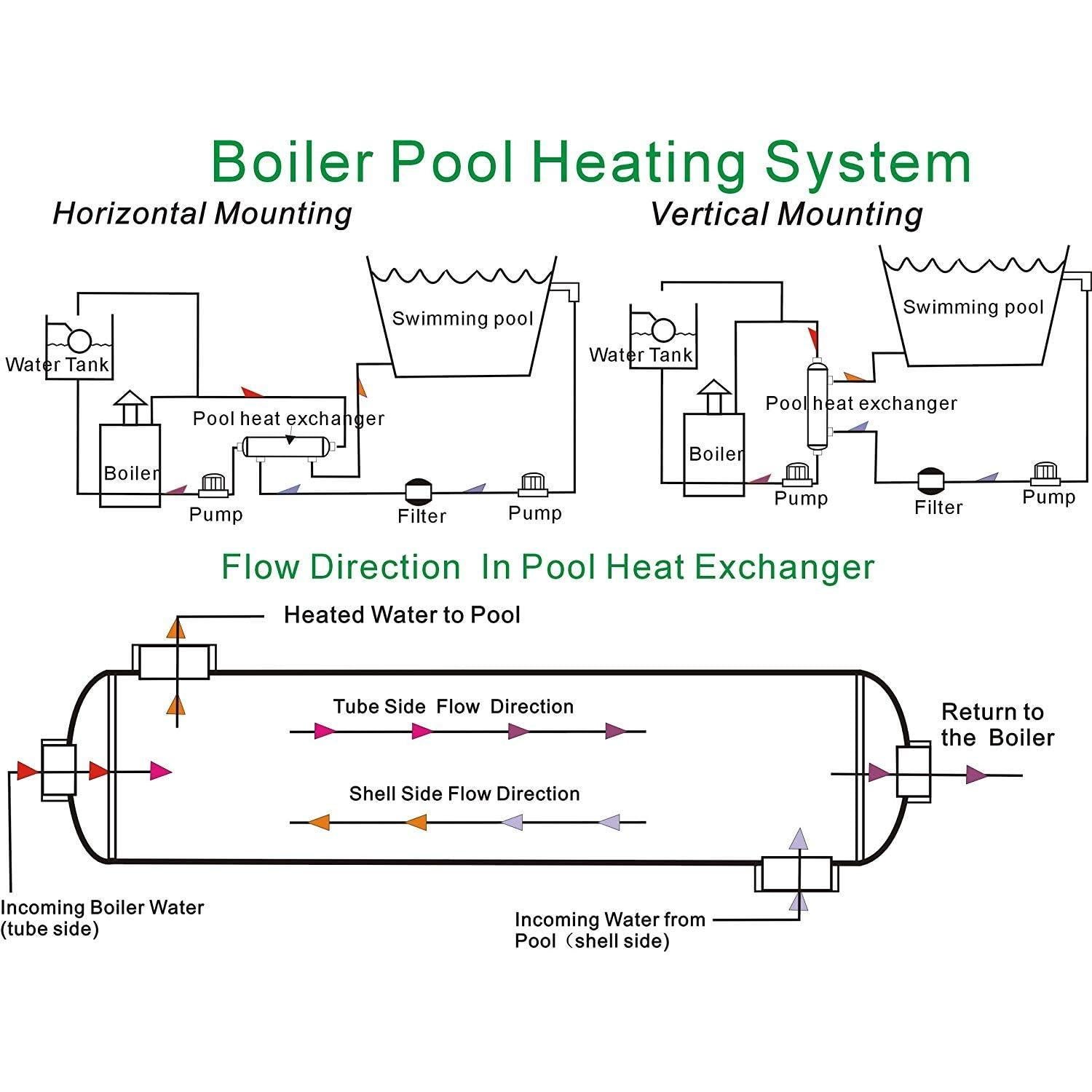 Intercambiador de Calor AB SP-210K-S Acero Inoxidable 316L 210 kBtu