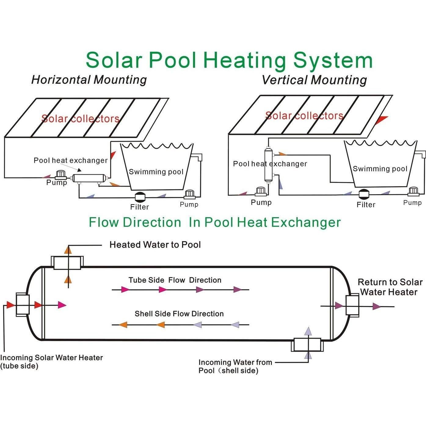 Intercambiador de Calor AB SP-210K-S Acero Inoxidable 316L 210 kBtu