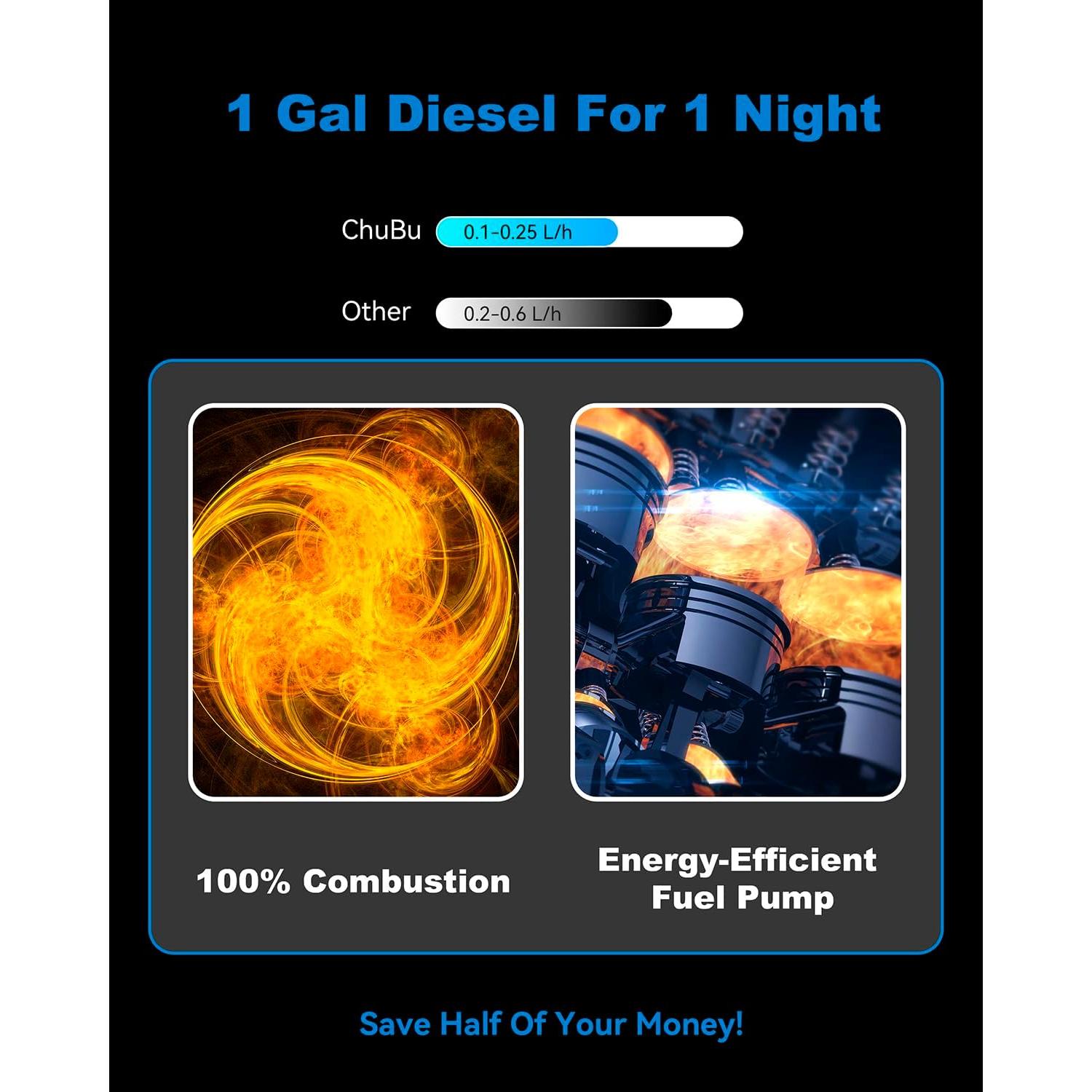 Calentador Diesel 8KW ChuBu 12V Portátil con Control Remoto