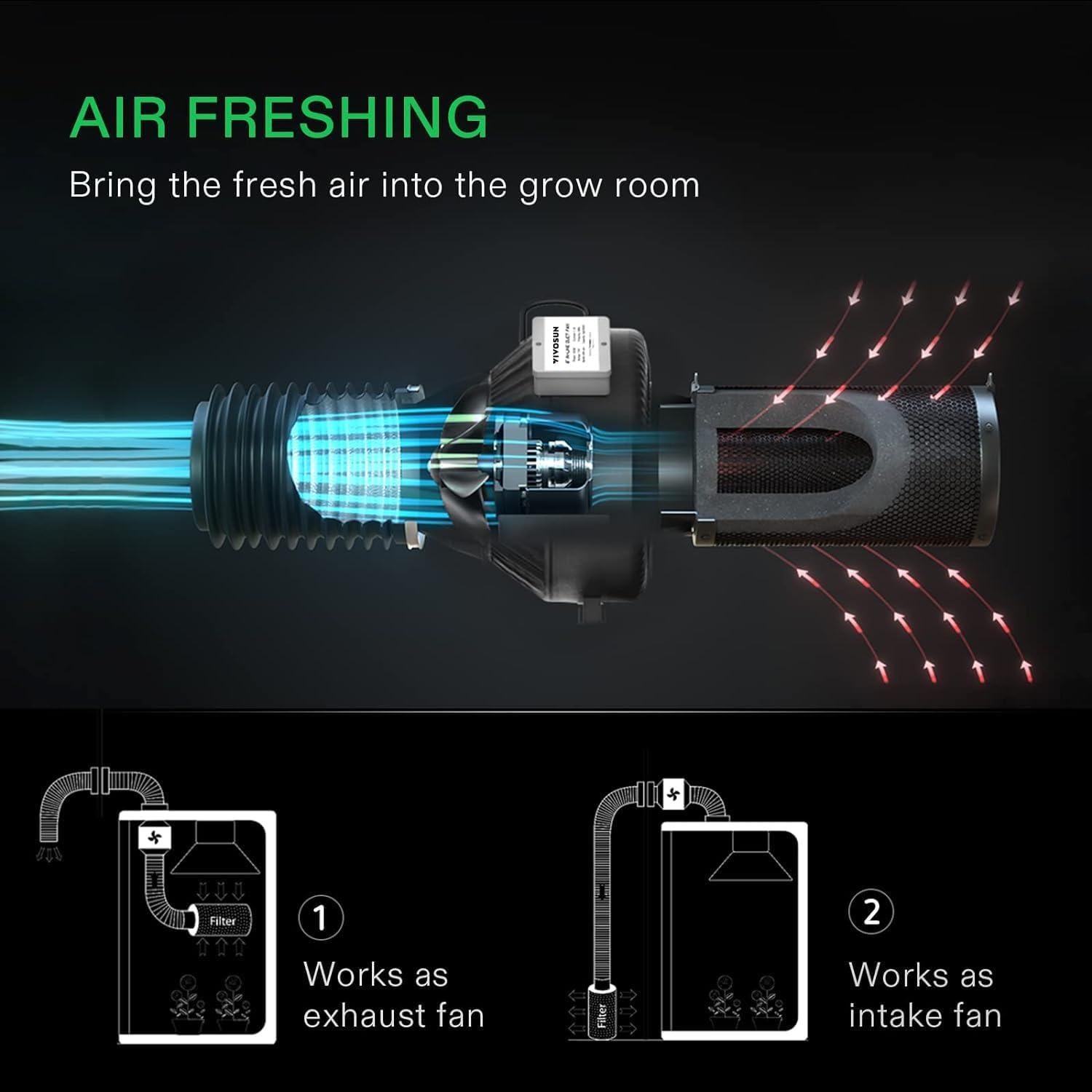 Ventilador de Conducto VIVOSUN Z6 15.24 cm 440 CFM Control Velocidad