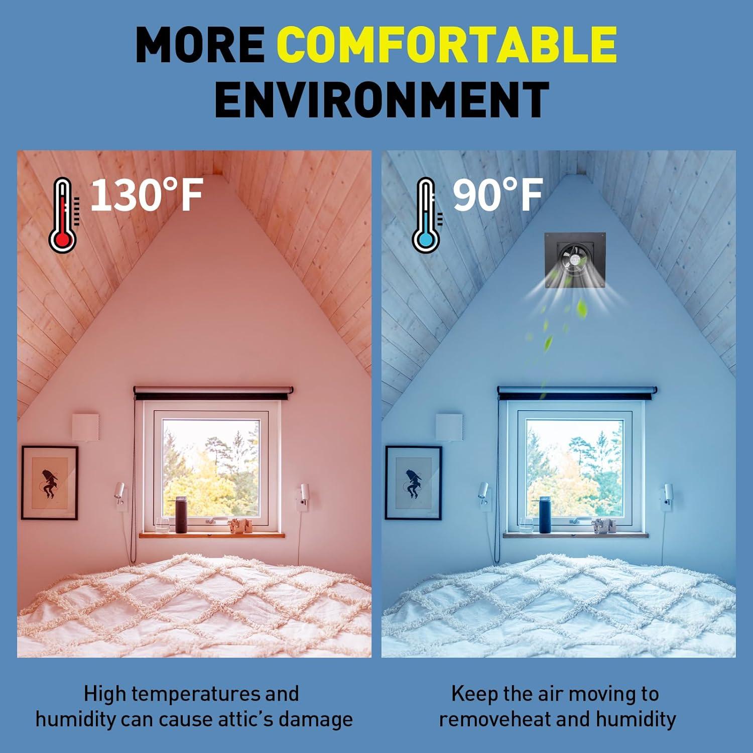 Ventilador de Techo Solar HNRLOY 25W 8" Ecológico para Garaje