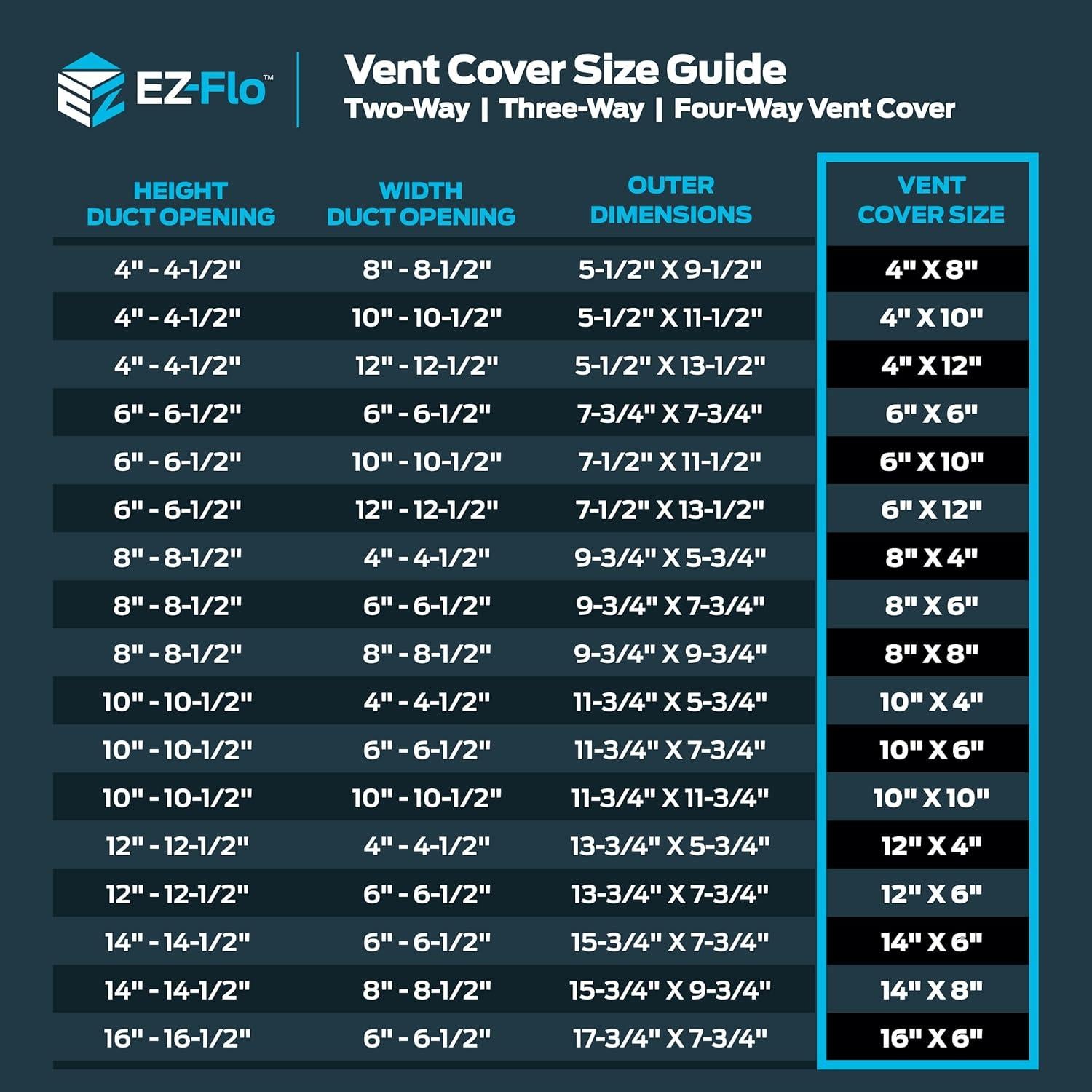 Registro de Ventilación EZ-FLO 10x6 Pared Techo Acero Blanco