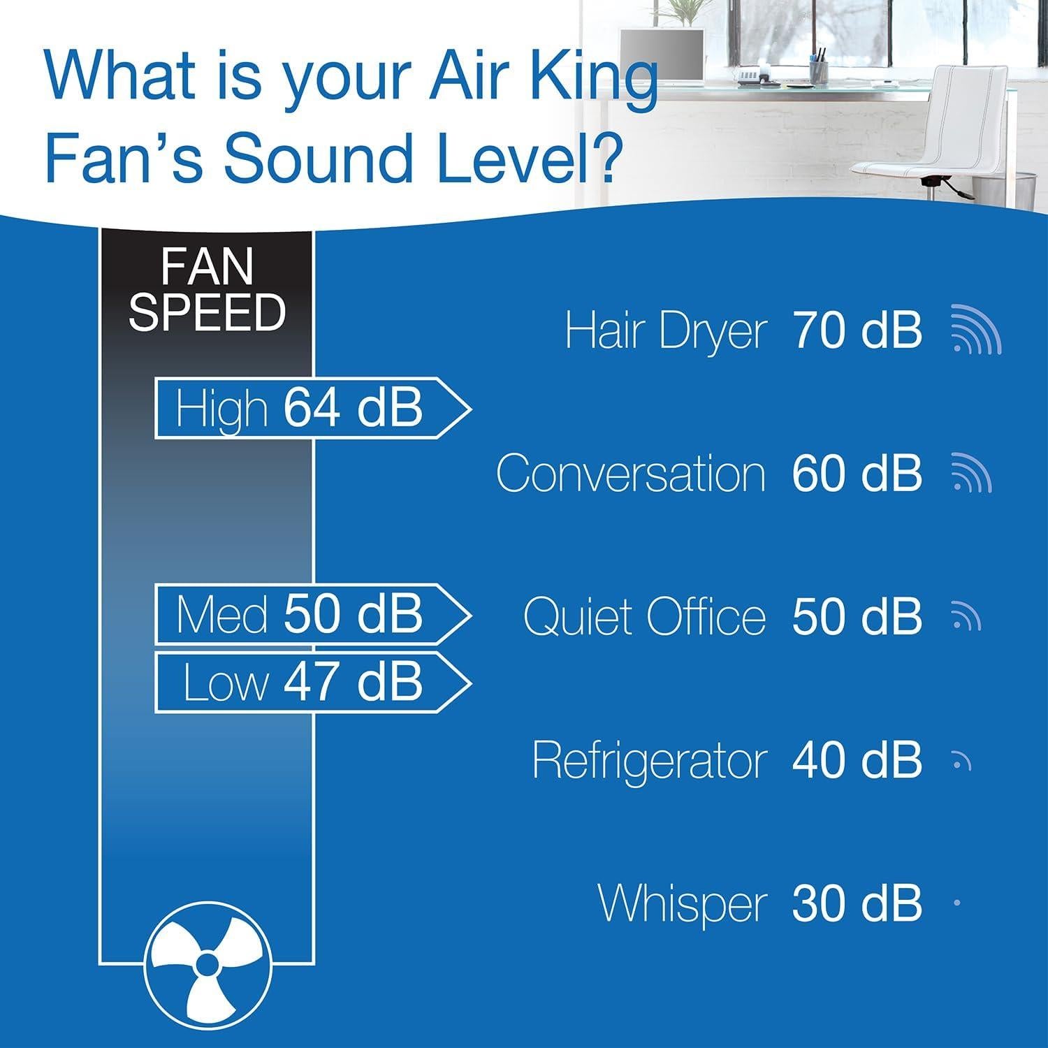 Ventilador de Ventana Air King 9155 40.64 cm Blanco 3 Velocidades