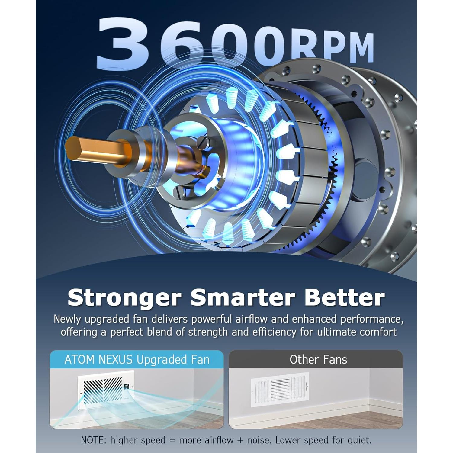 Ventilador de Refuerzo de Registro ATOM NEXUS 4x10" 15W