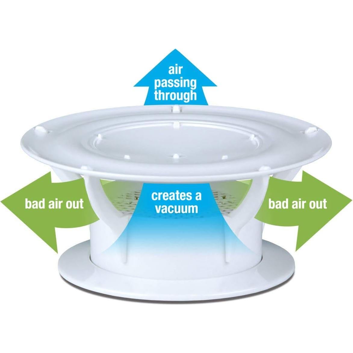 Tapa de Ventilación de Techo Lippert 360 Siphon Blanca - 389381