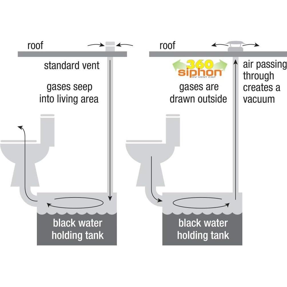 Tapa de Ventilación de Techo Lippert 360 Siphon Blanca - 389381
