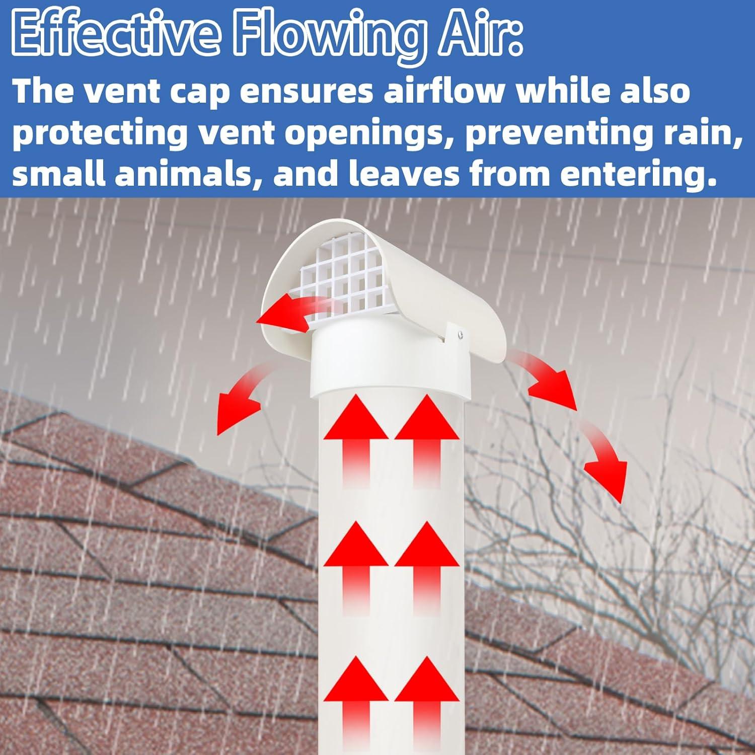 Tapa de Ventilación de PVC 4" para Radón - JIANBENKJ