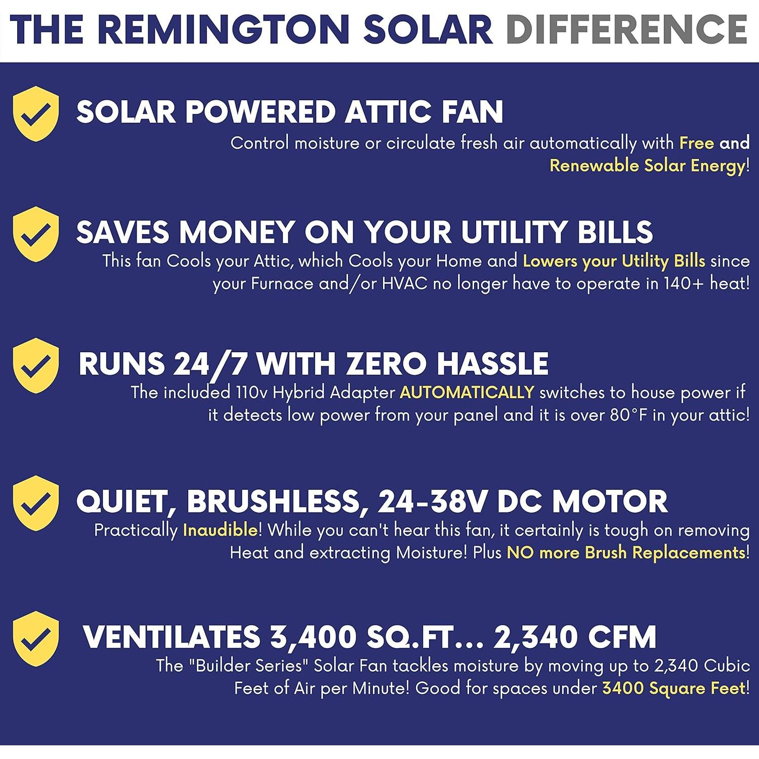 Ventilador de Ático Solar Remington Serie Builder 40W Negro