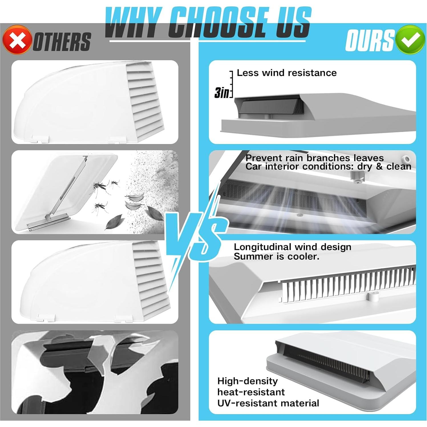 Cubierta de Ventilación para Techo de RV ACOVER 14"x14"